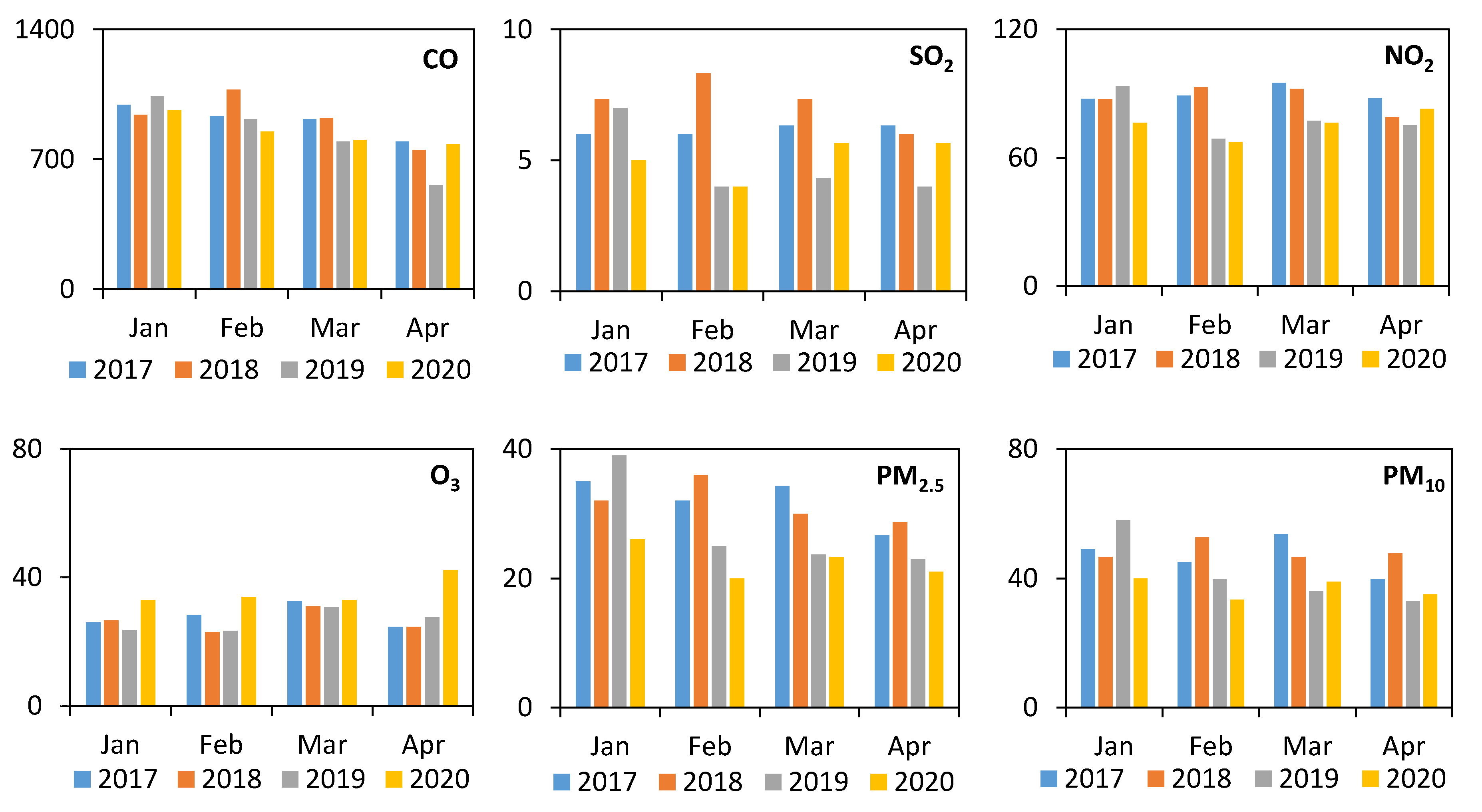 Atmosphere 11 00914 g001