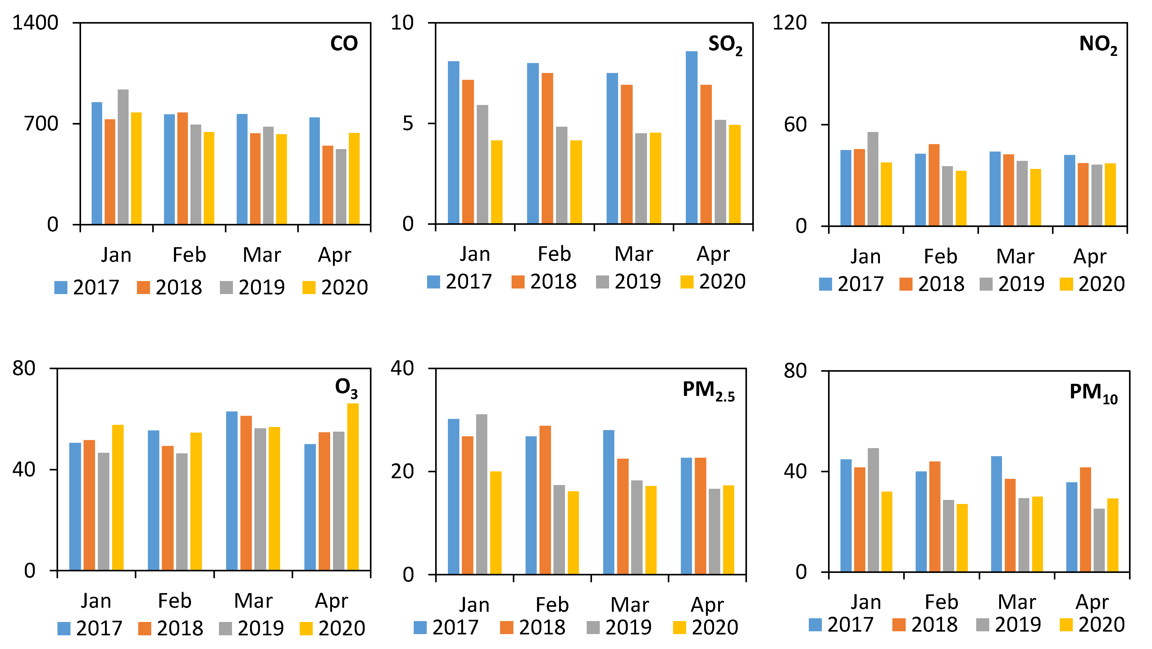 Atmosphere 11 00914 g002