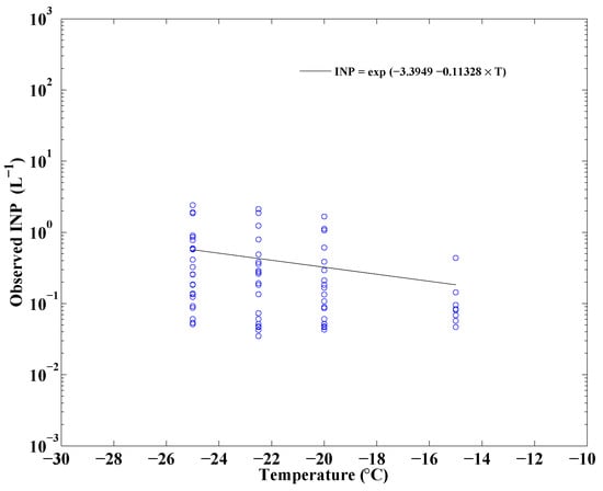 Atmosphere 11 00916 g0a1