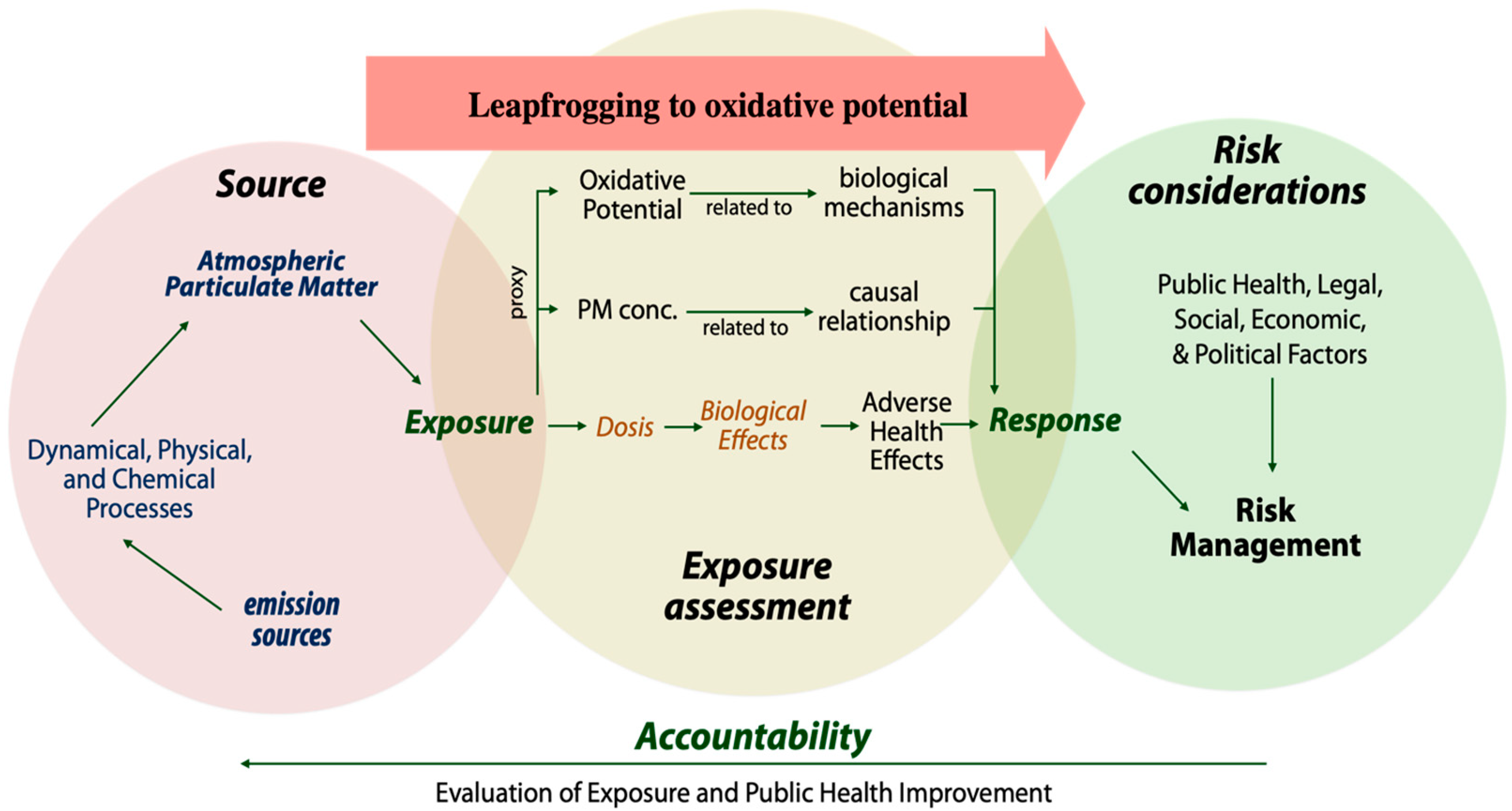 Atmosphere 11 00917 g002 Atmosphere 11 00917 g002