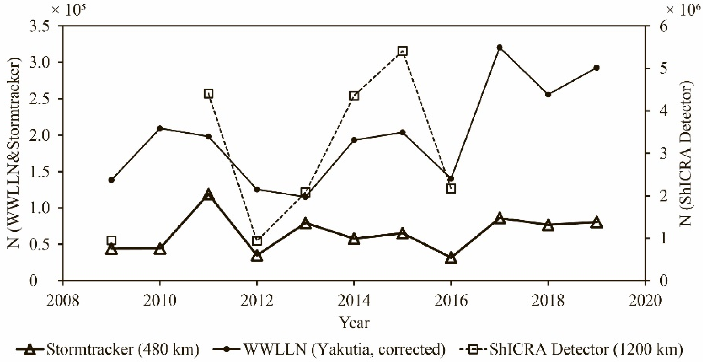Atmosphere 11 00918 g002