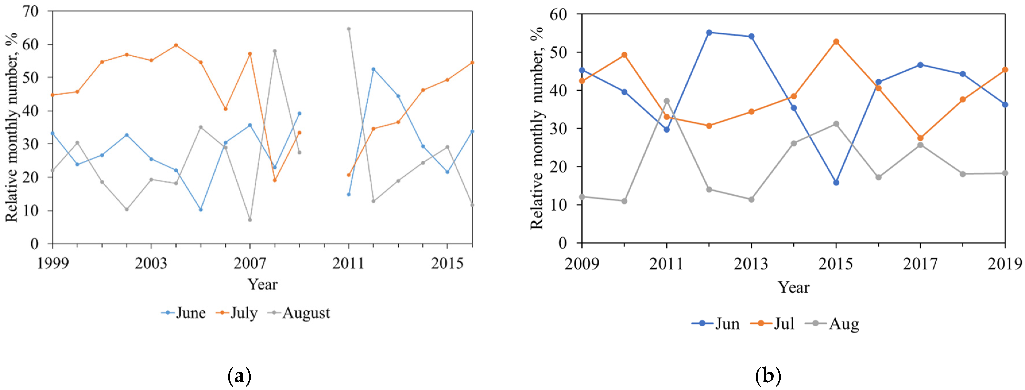 Atmosphere 11 00918 g004