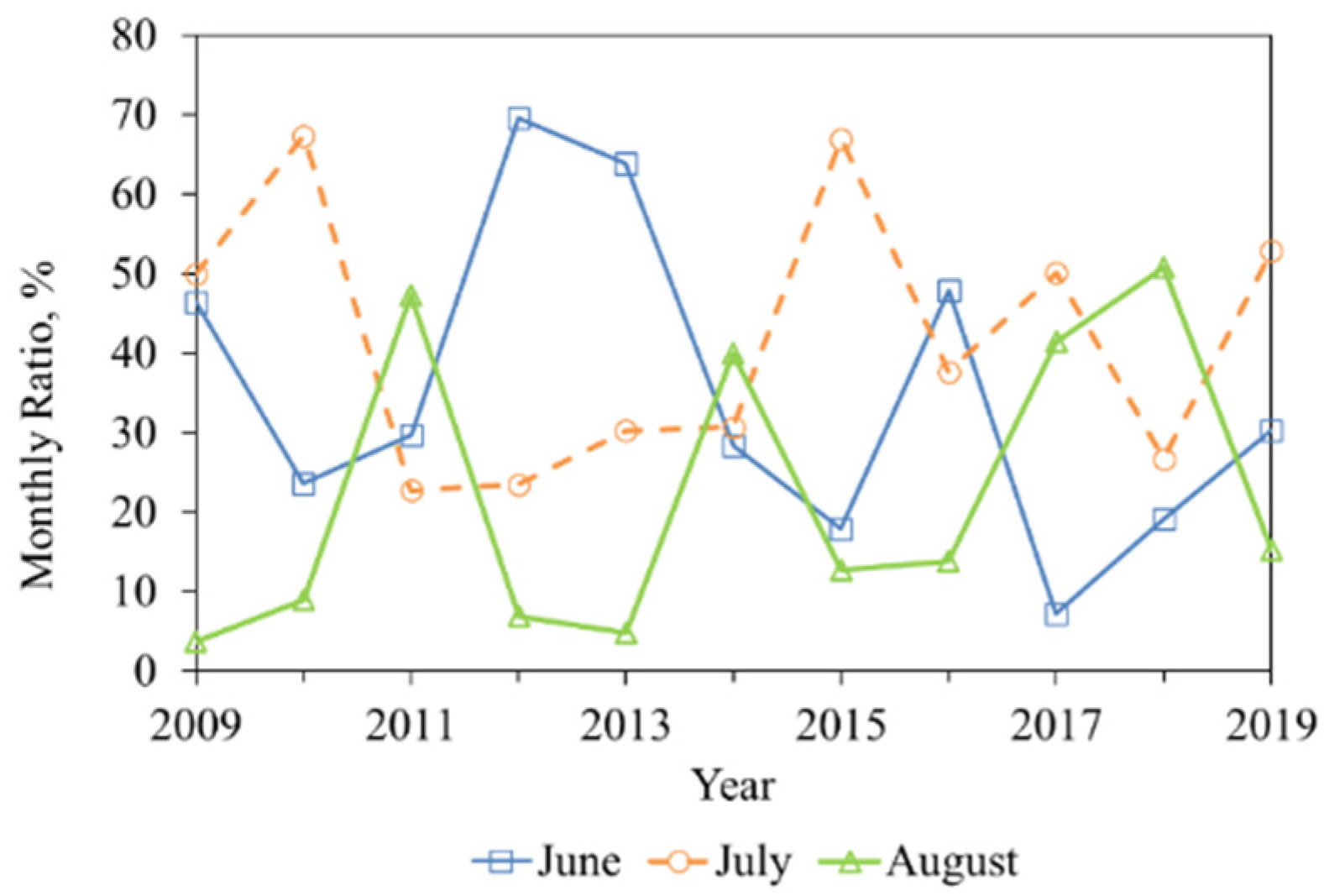 Atmosphere 11 00918 g007