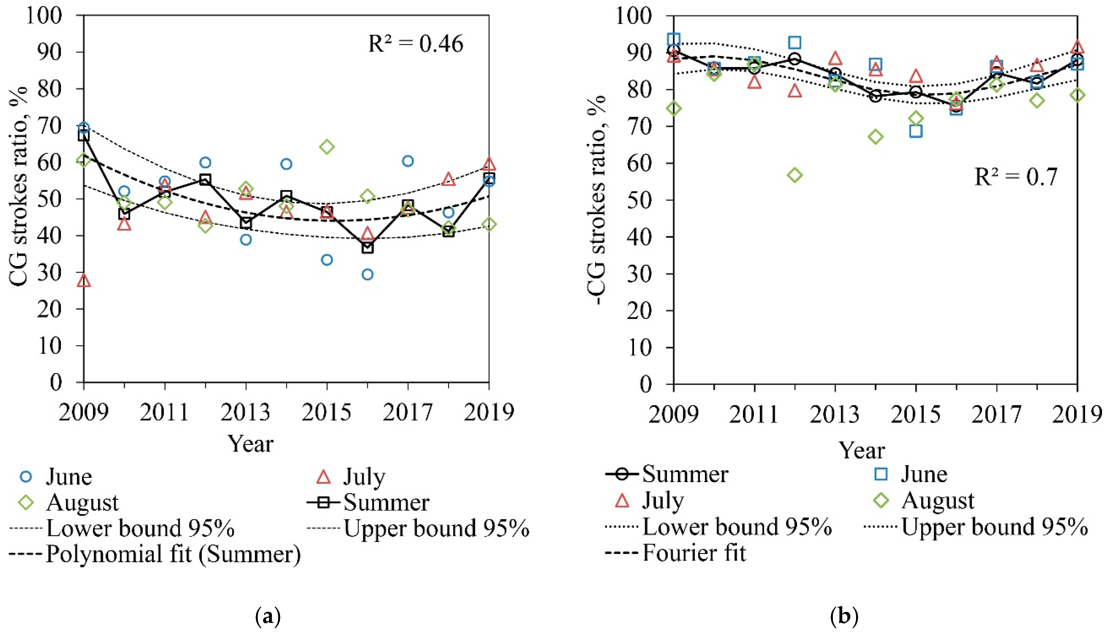 Atmosphere 11 00918 g010