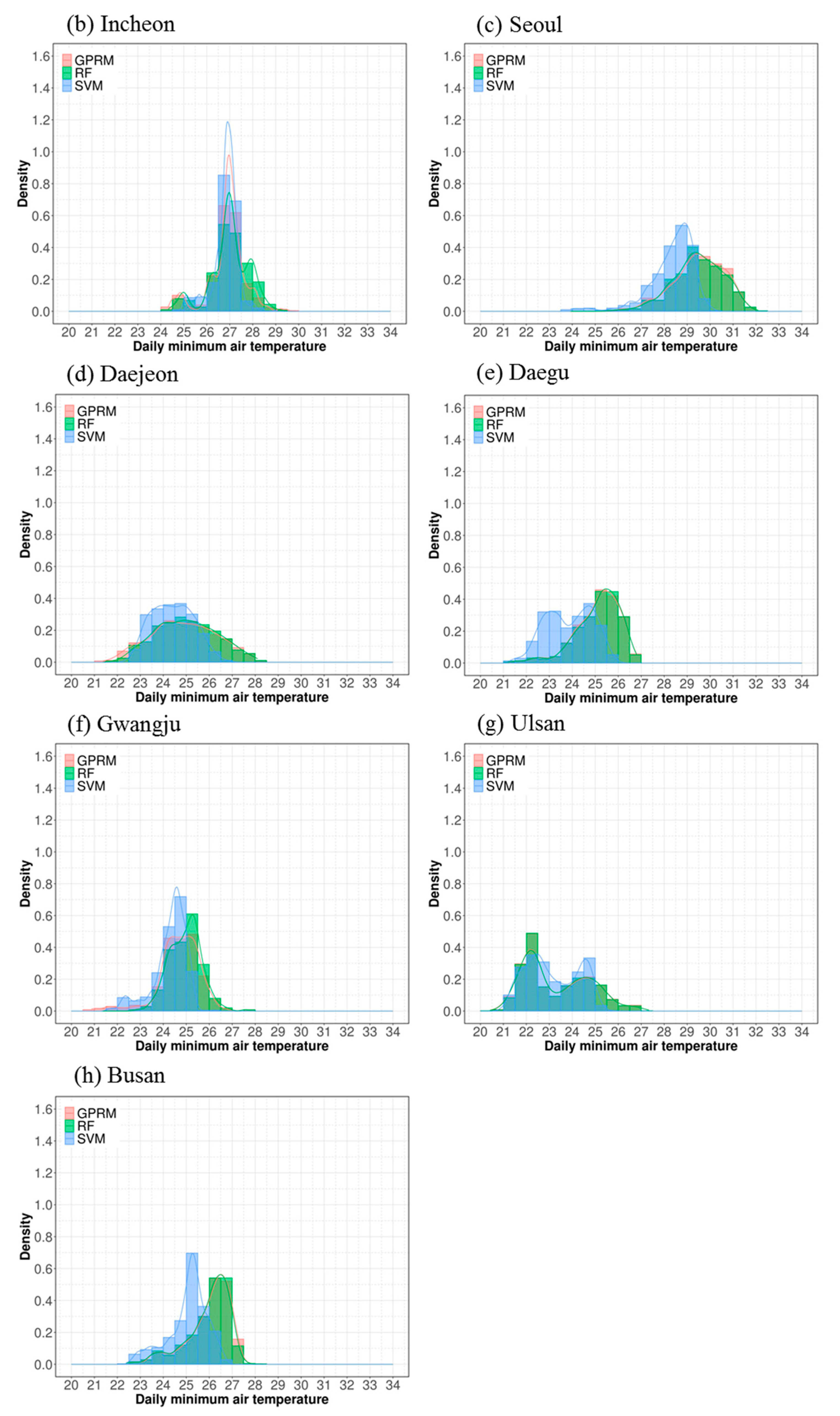 Atmosphere 11 00920 g007