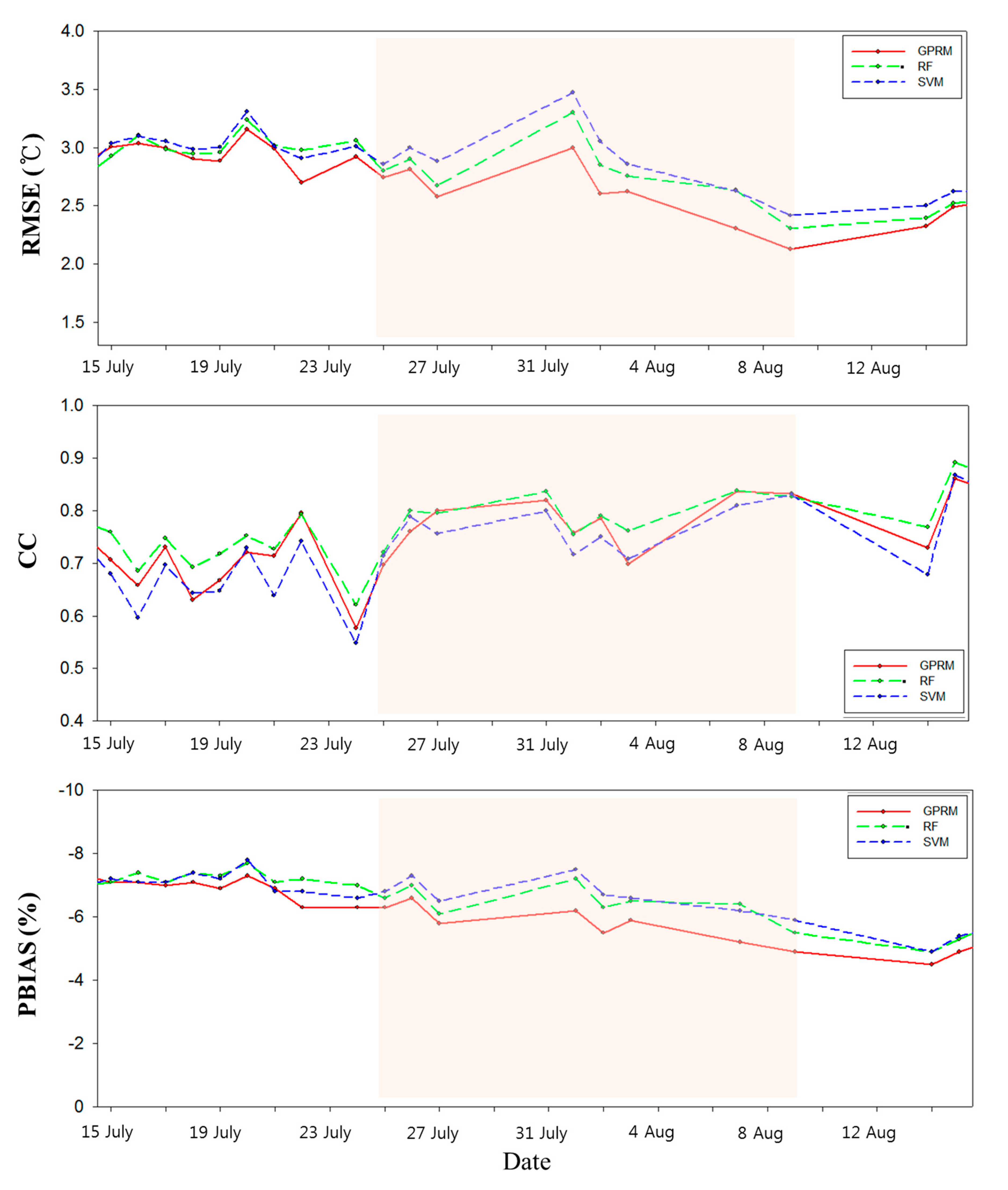 Atmosphere 11 00920 g008