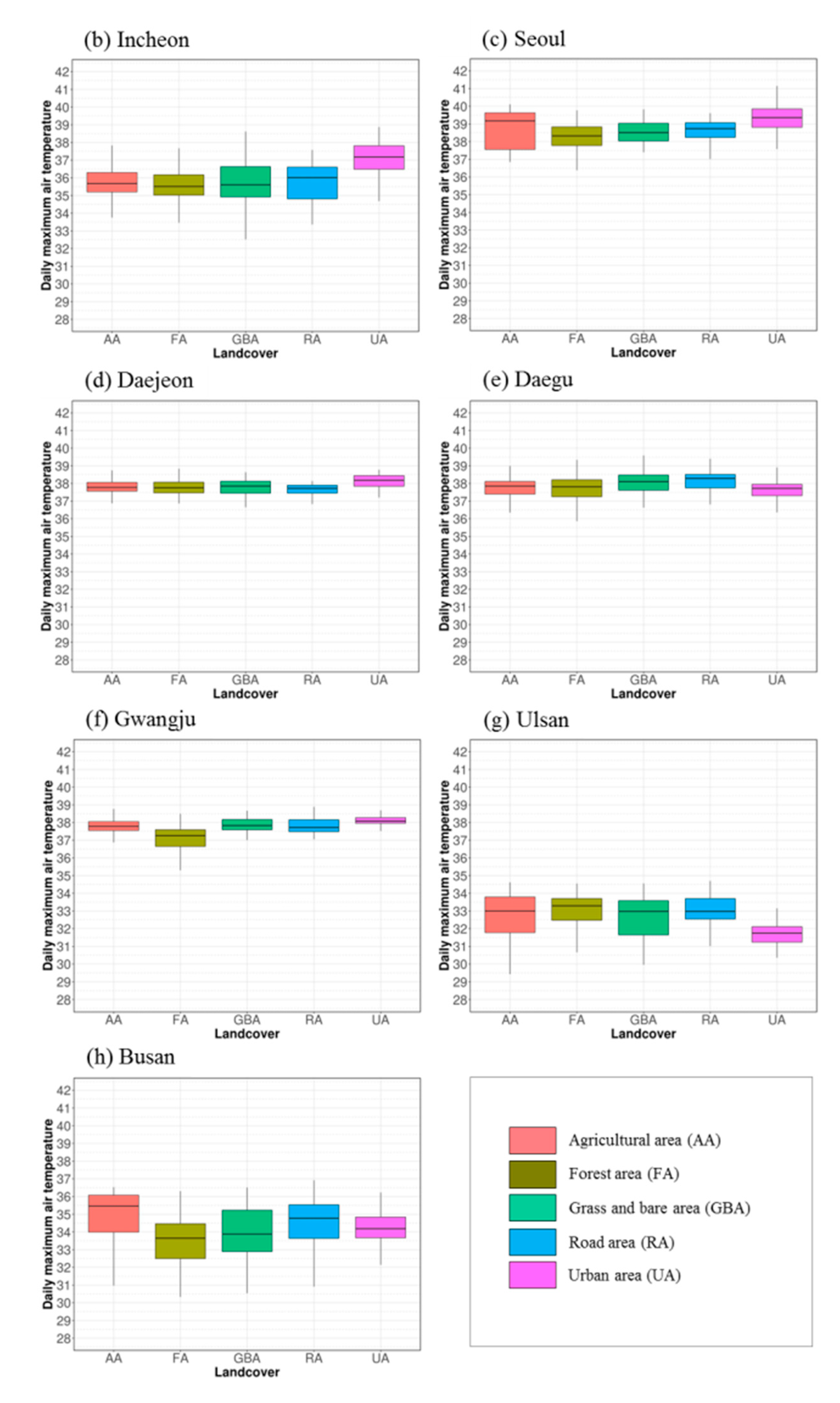 Atmosphere 11 00920 g009