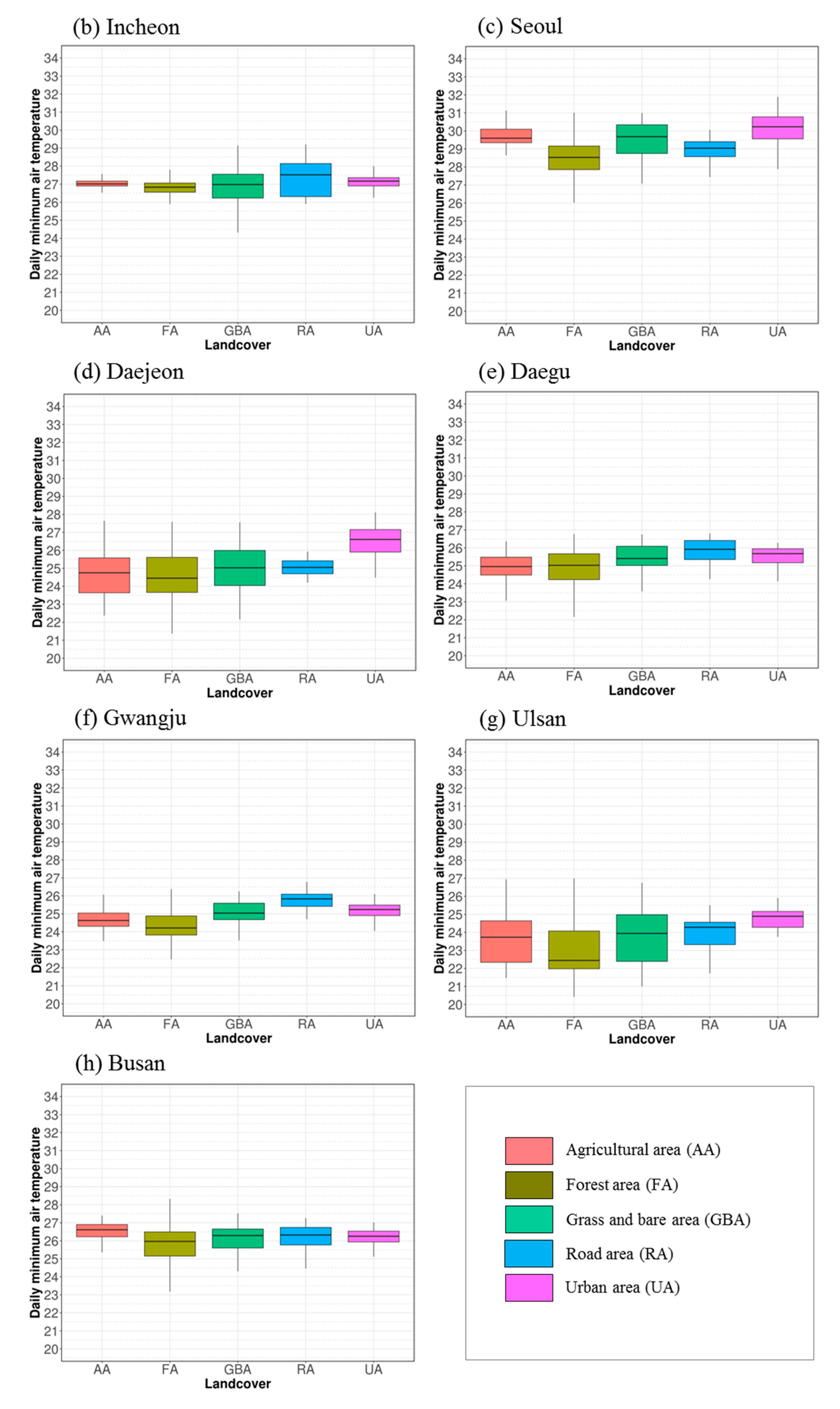 Atmosphere 11 00920 g010