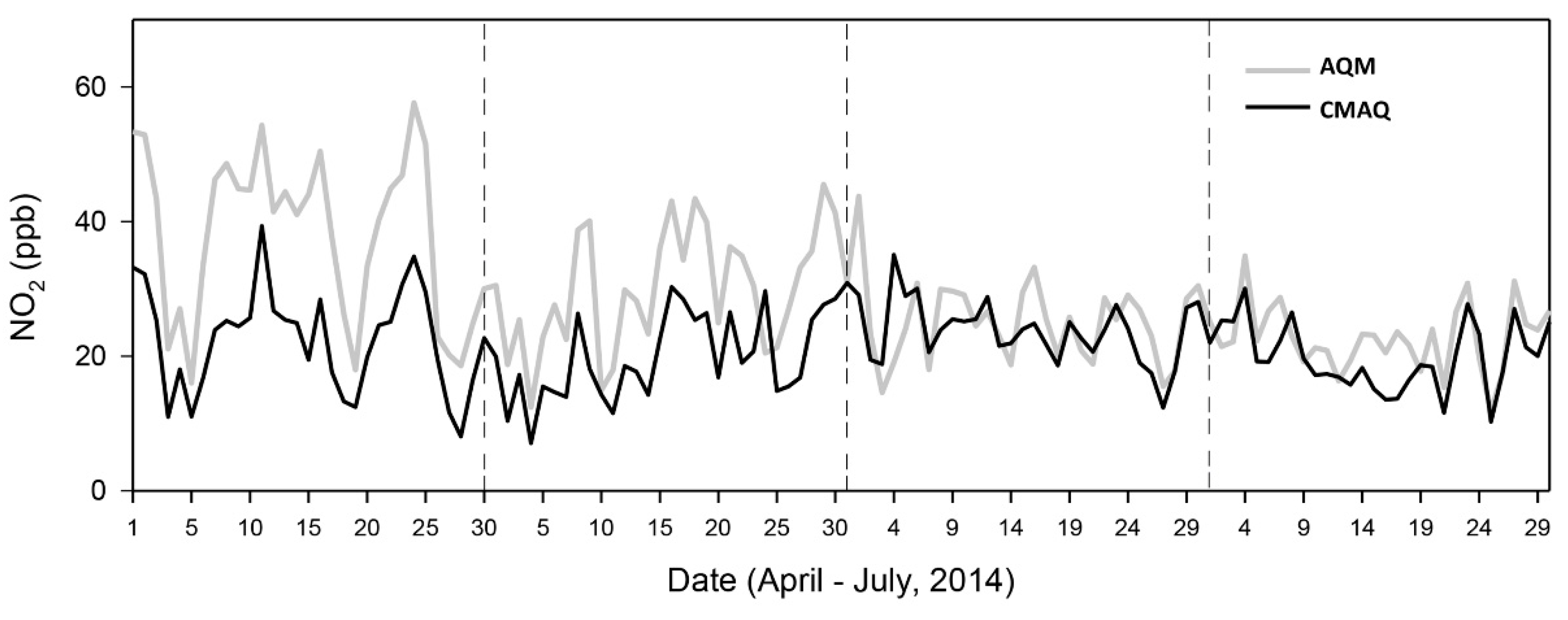 Atmosphere 11 00921 g002