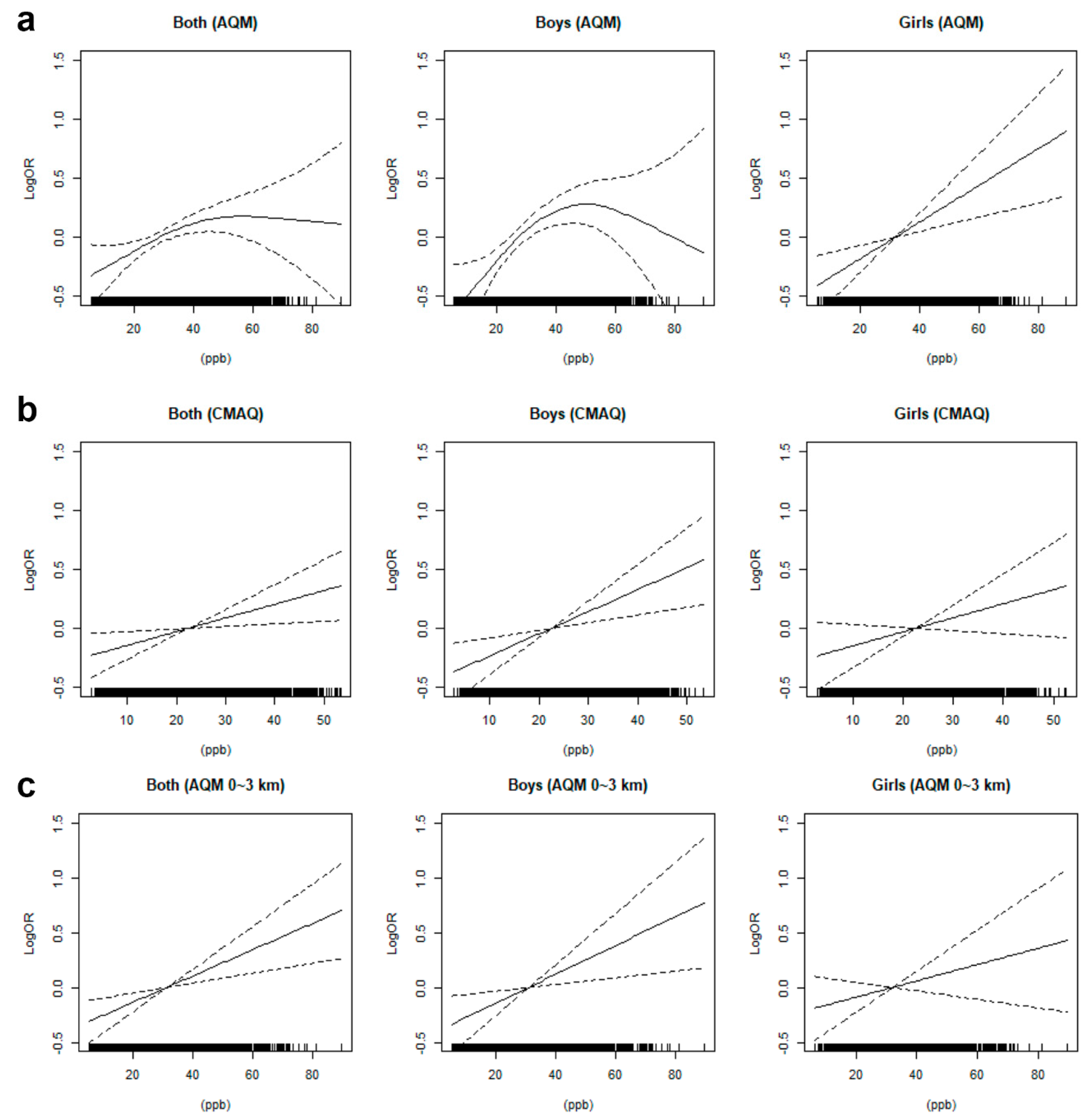 Atmosphere 11 00921 g004