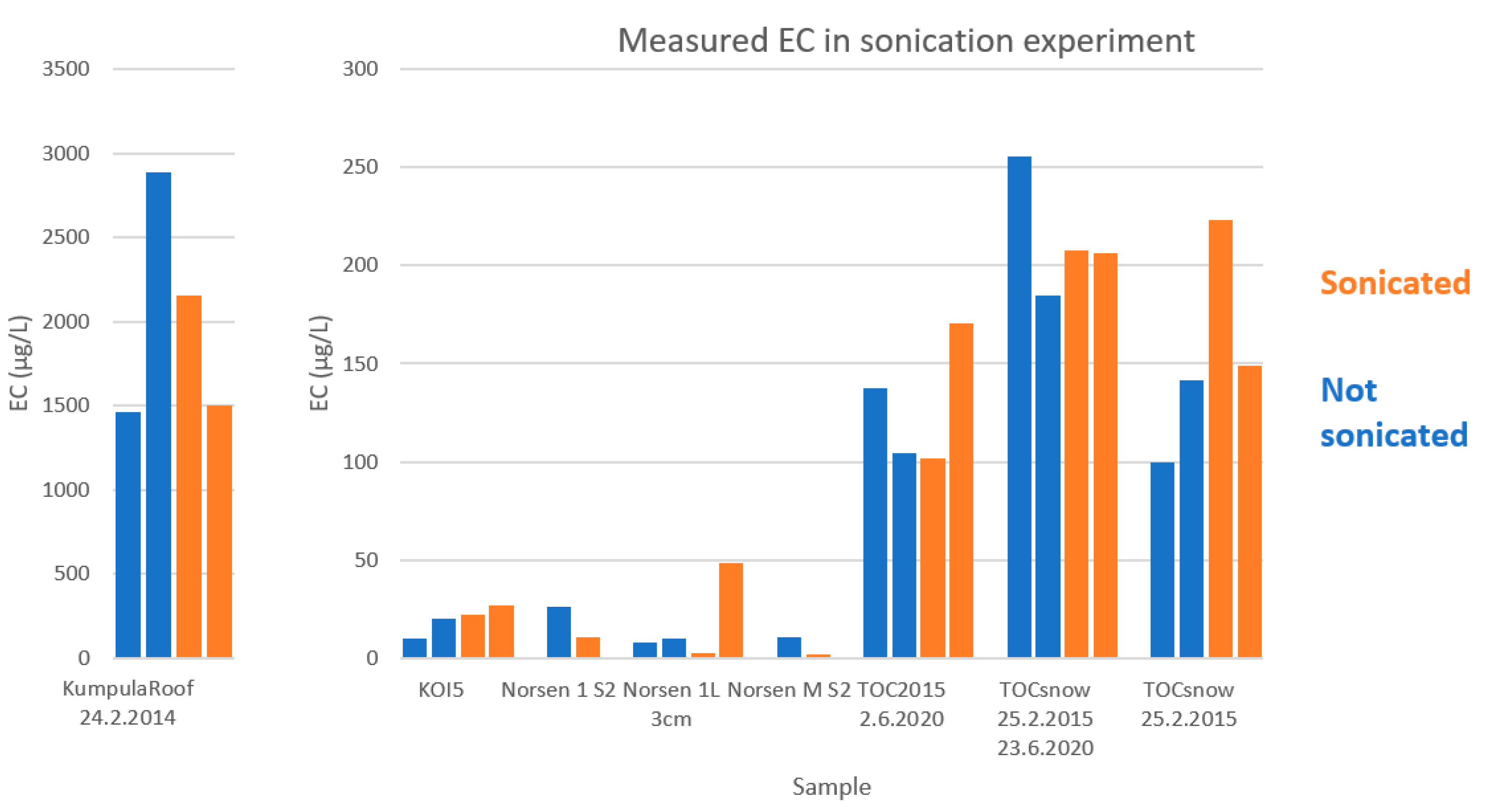 Atmosphere 11 00923 g003