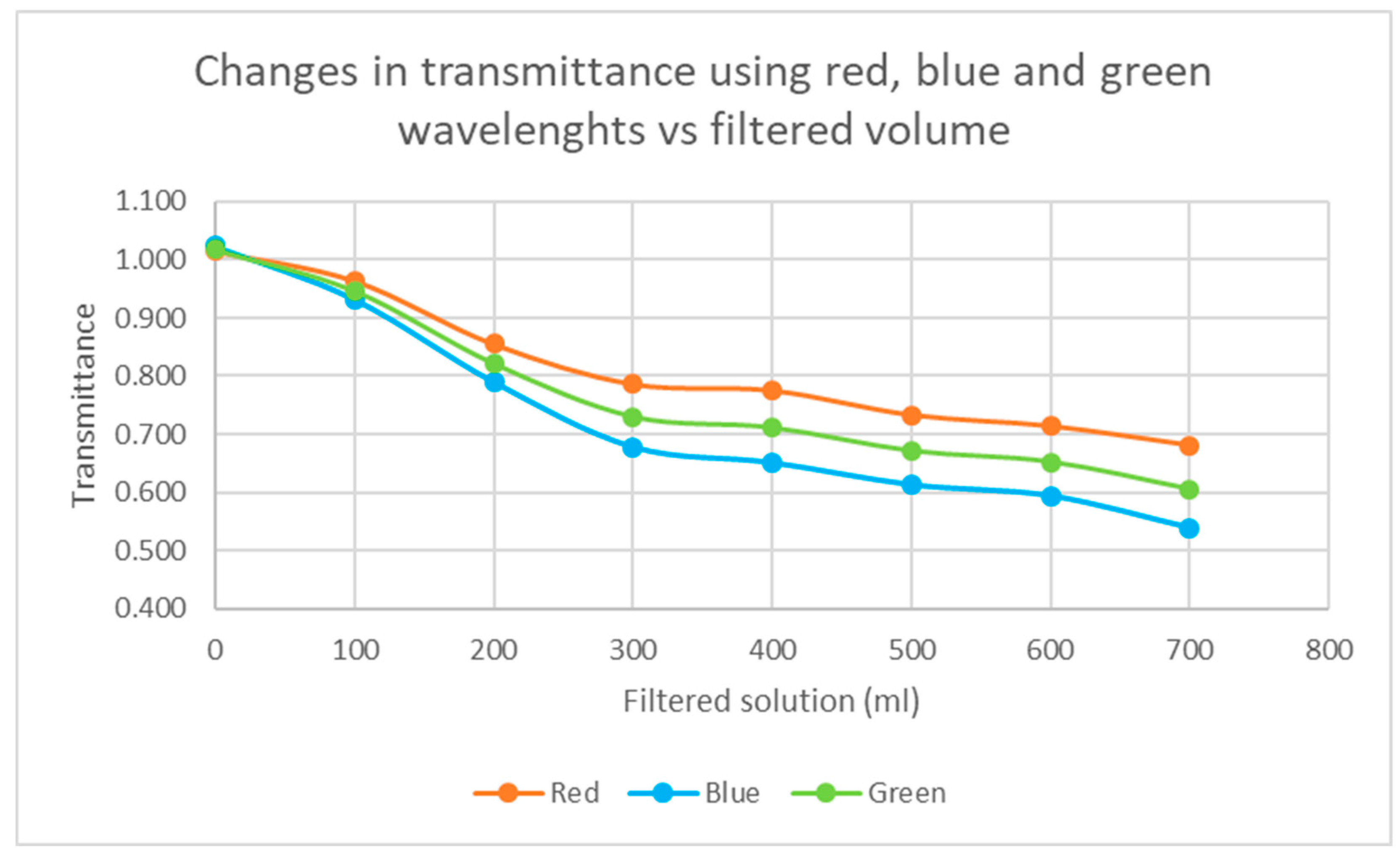 Atmosphere 11 00923 g004