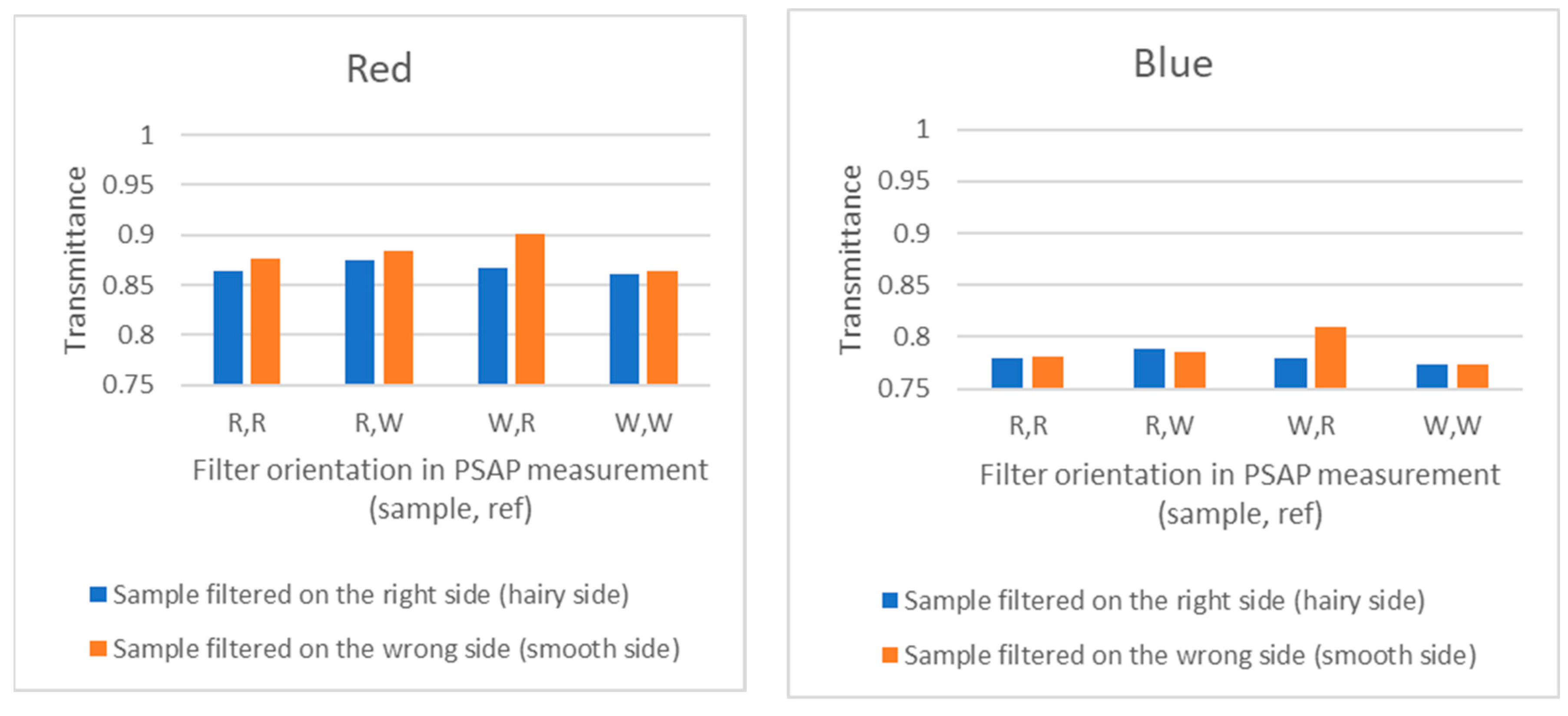 Atmosphere 11 00923 g005a