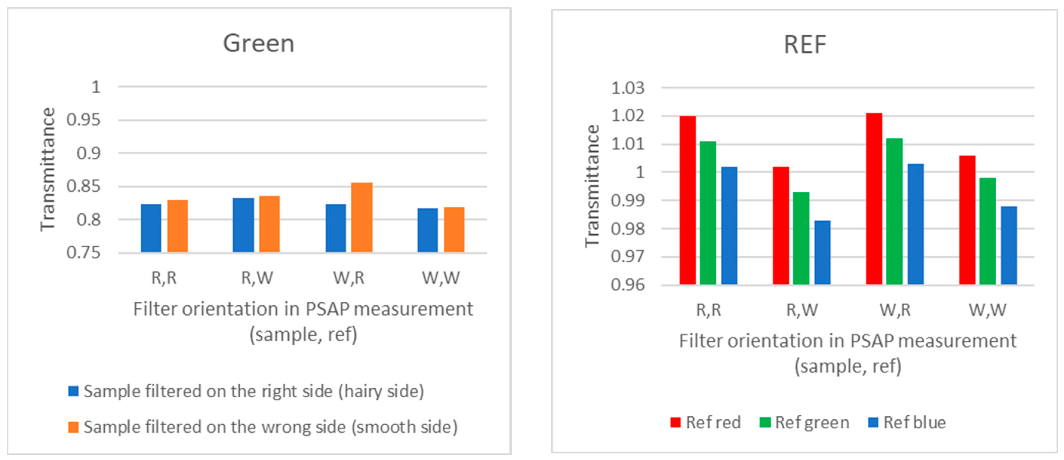 Atmosphere 11 00923 g005b