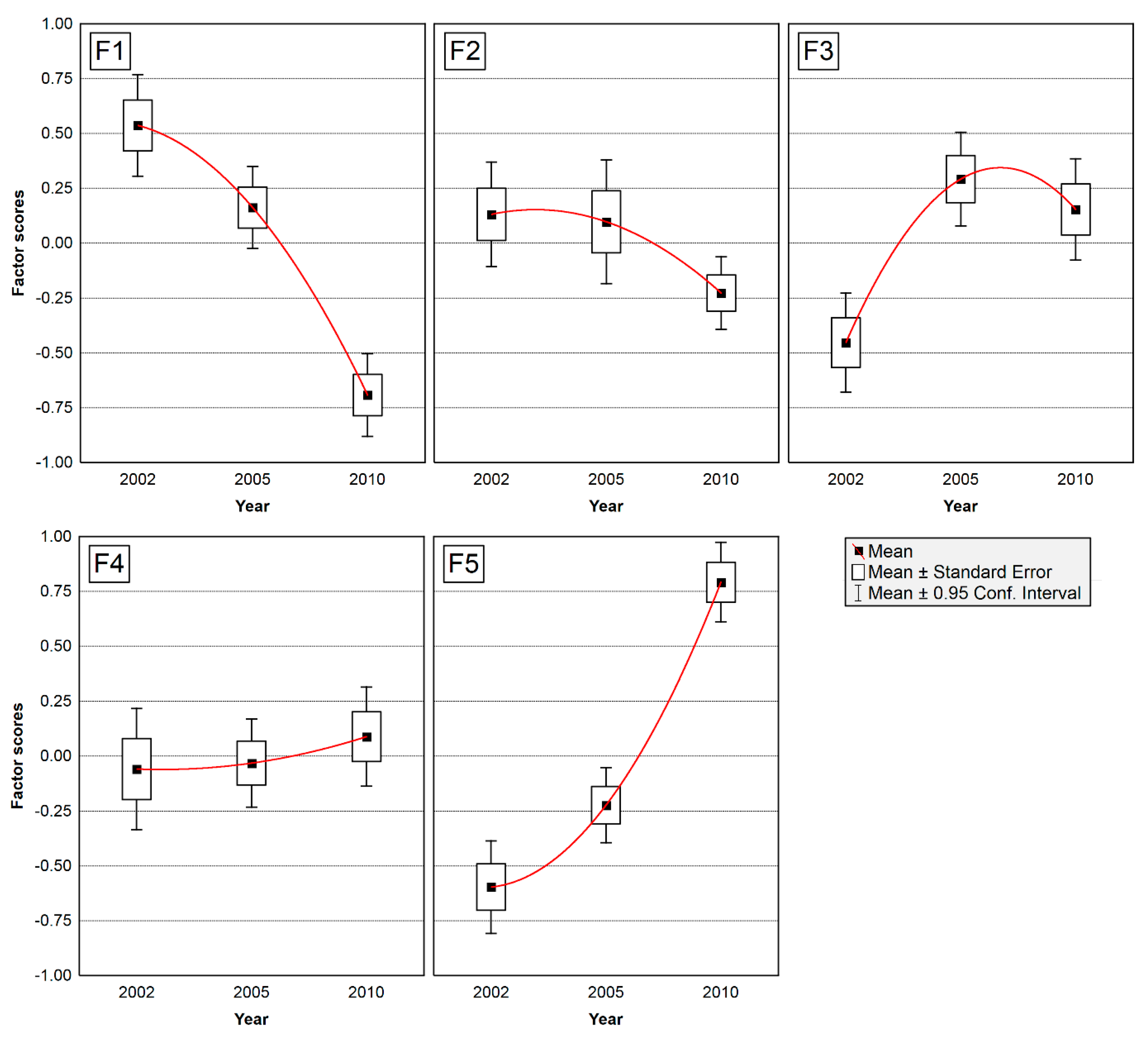 Atmosphere 11 00929 g005