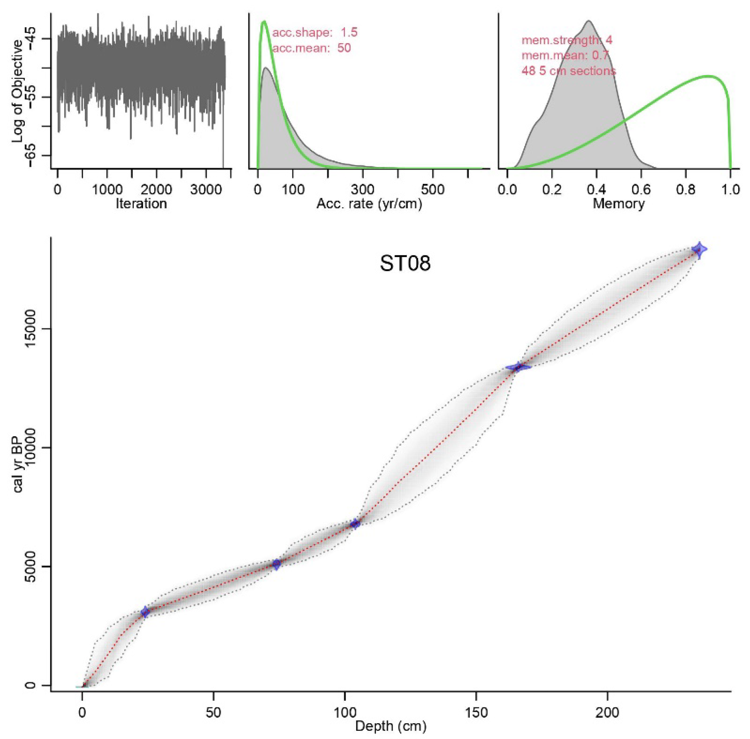 Atmosphere 11 00932 g004
