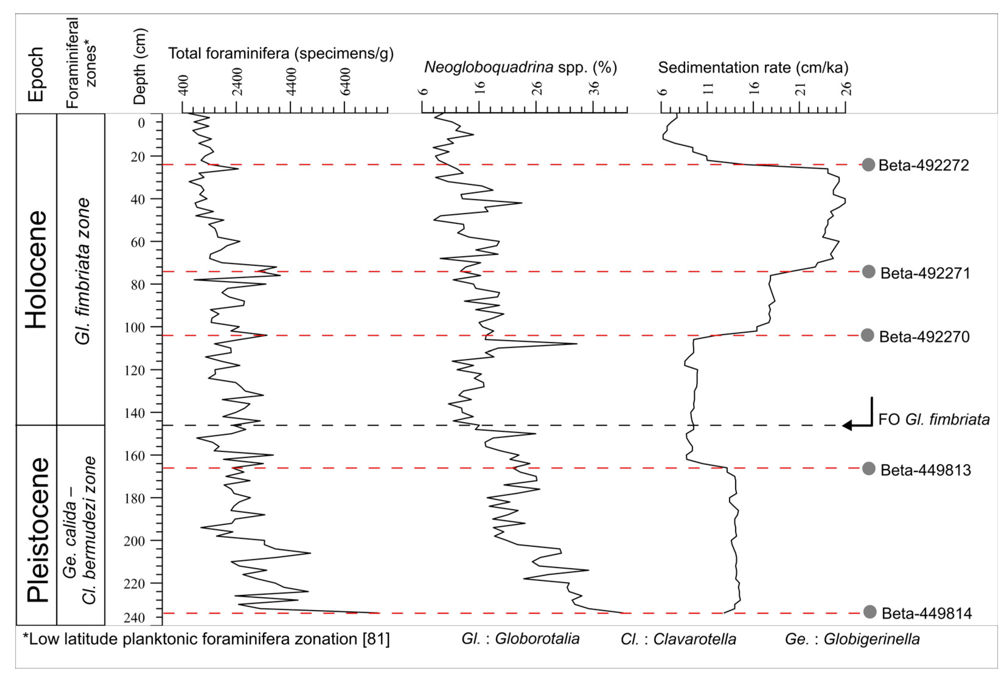 Atmosphere 11 00932 g005