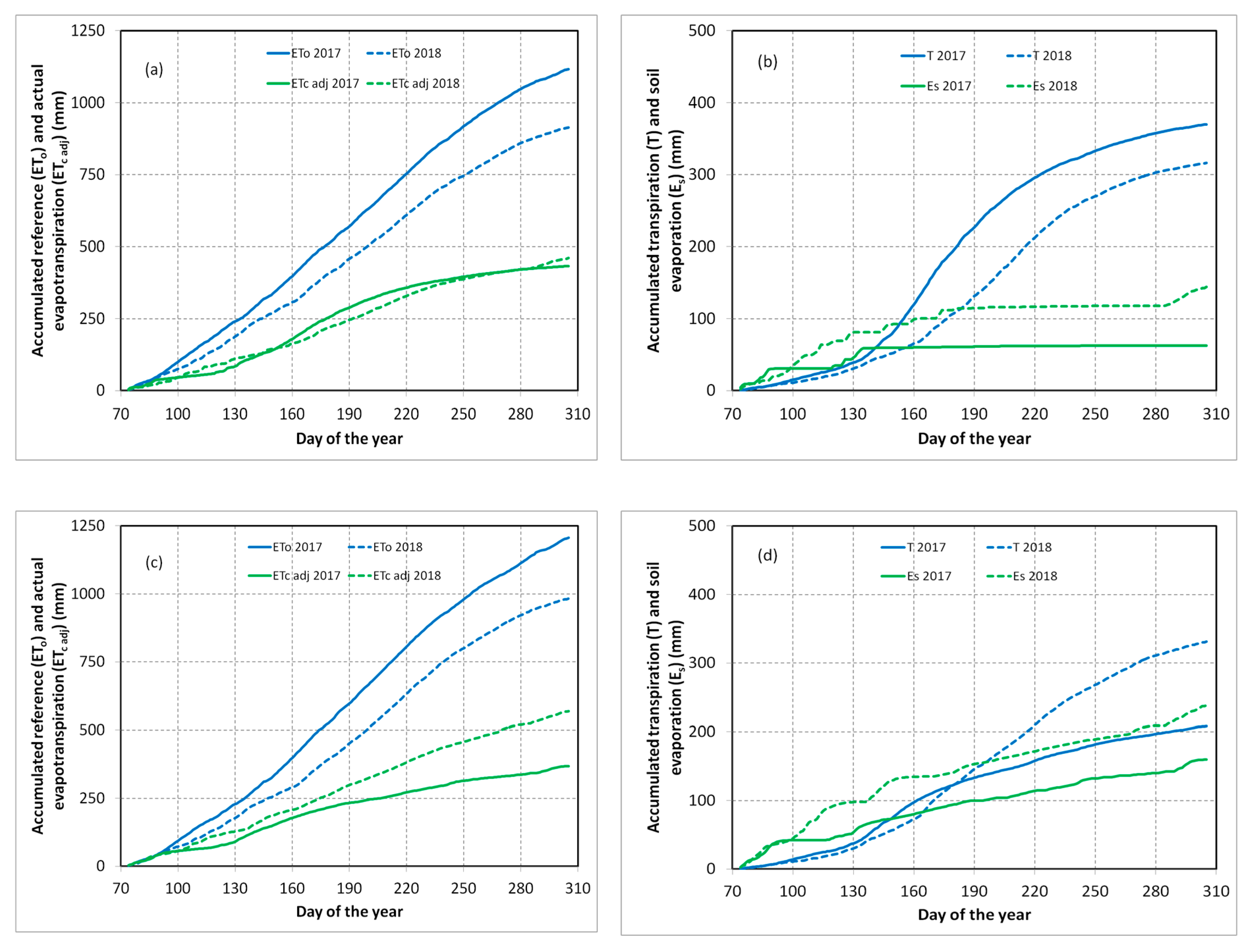 Atmosphere 11 00934 g003