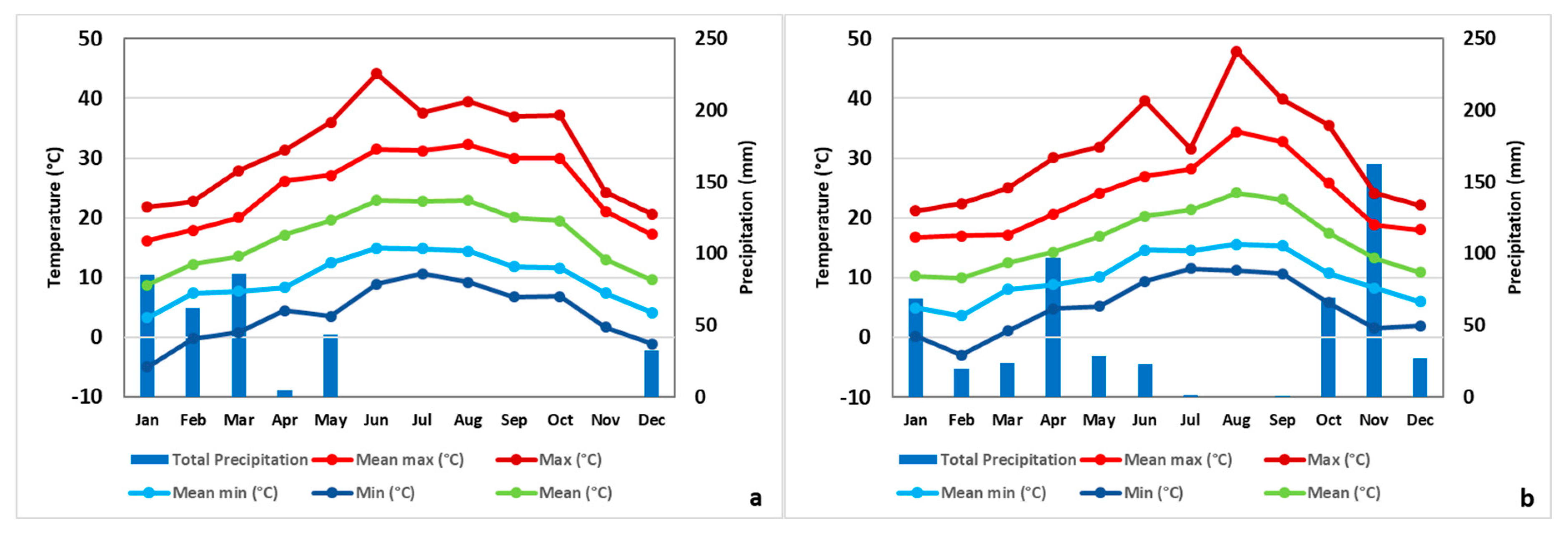 Atmosphere 11 00934 g004