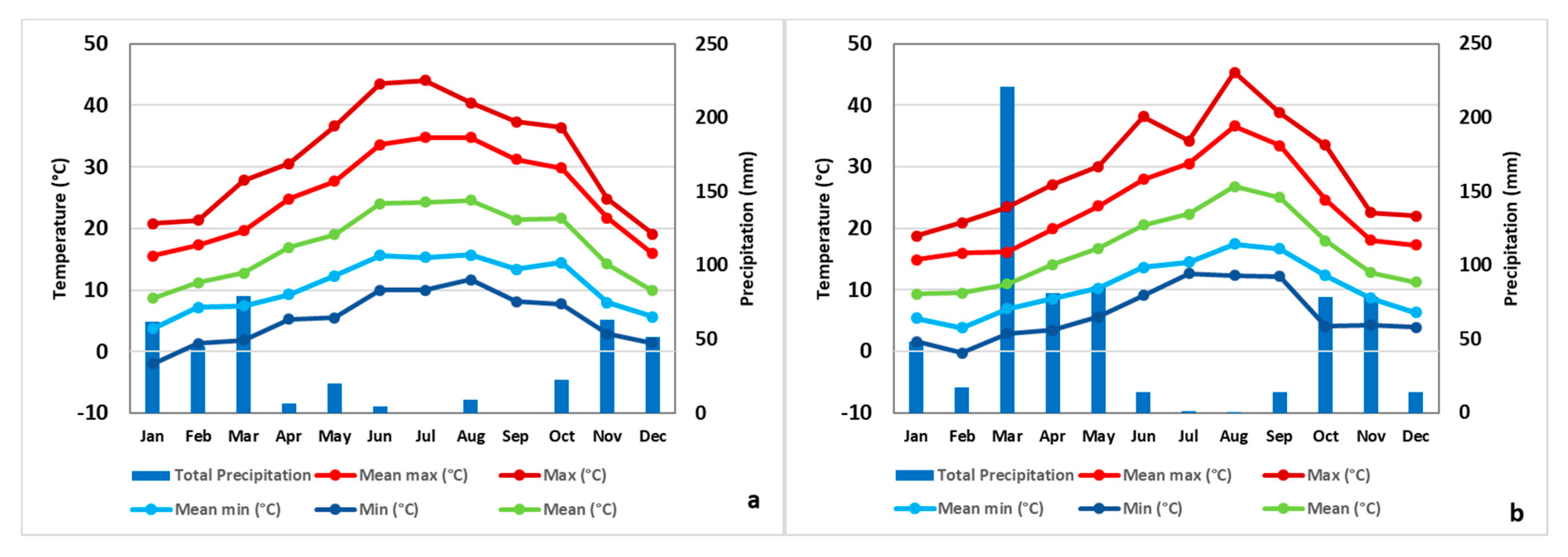 Atmosphere 11 00934 g005