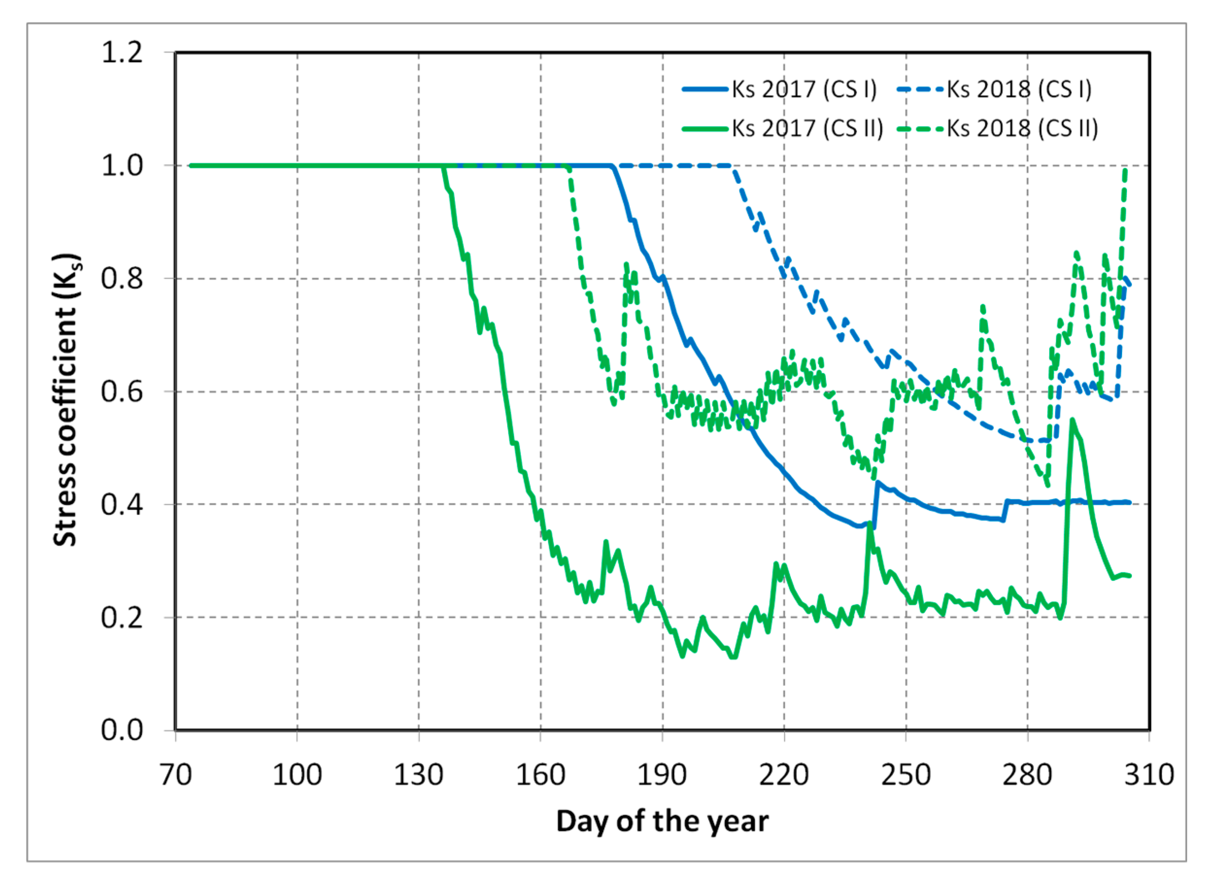 Atmosphere 11 00934 g006
