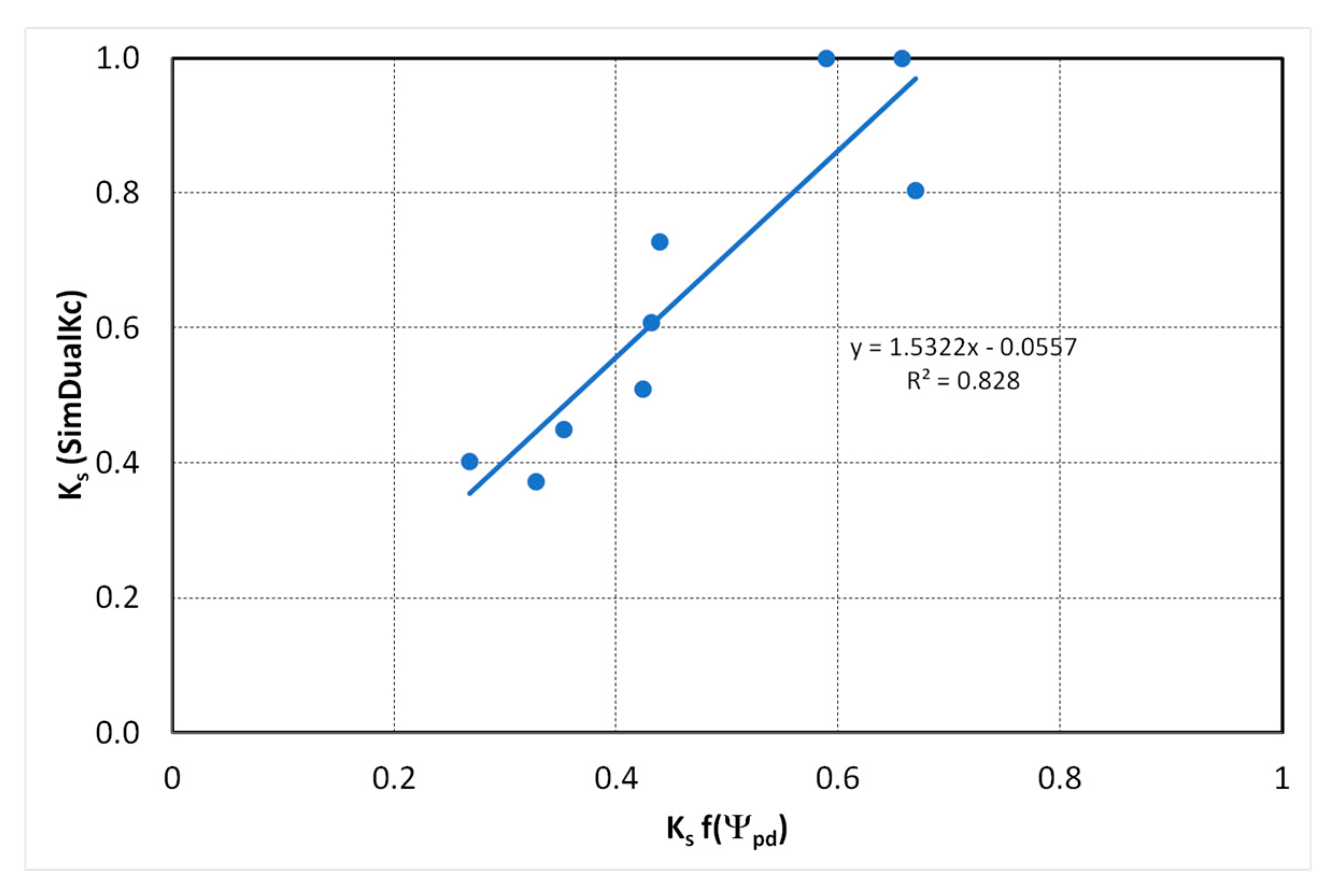 Atmosphere 11 00934 g007