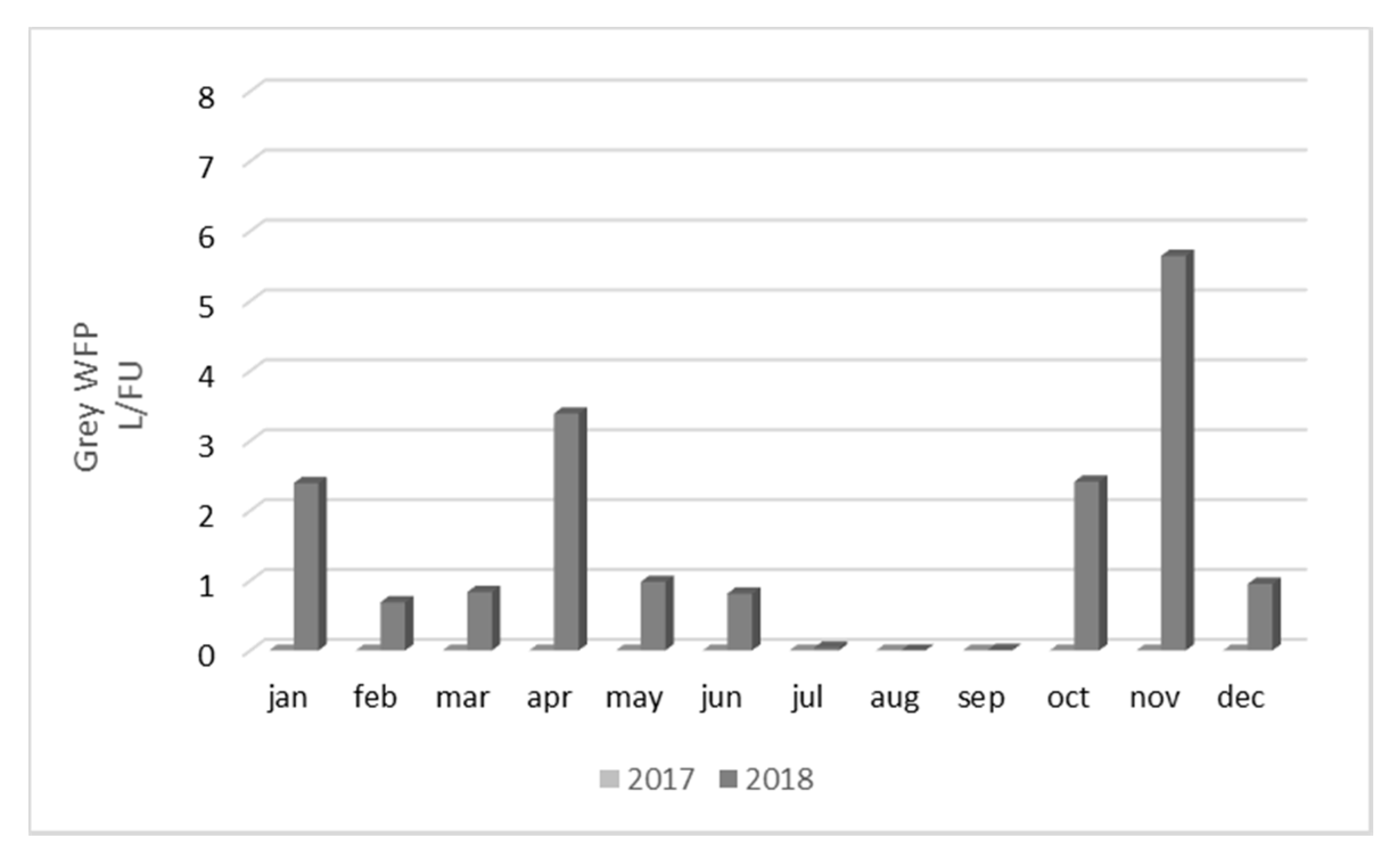 Atmosphere 11 00934 g008