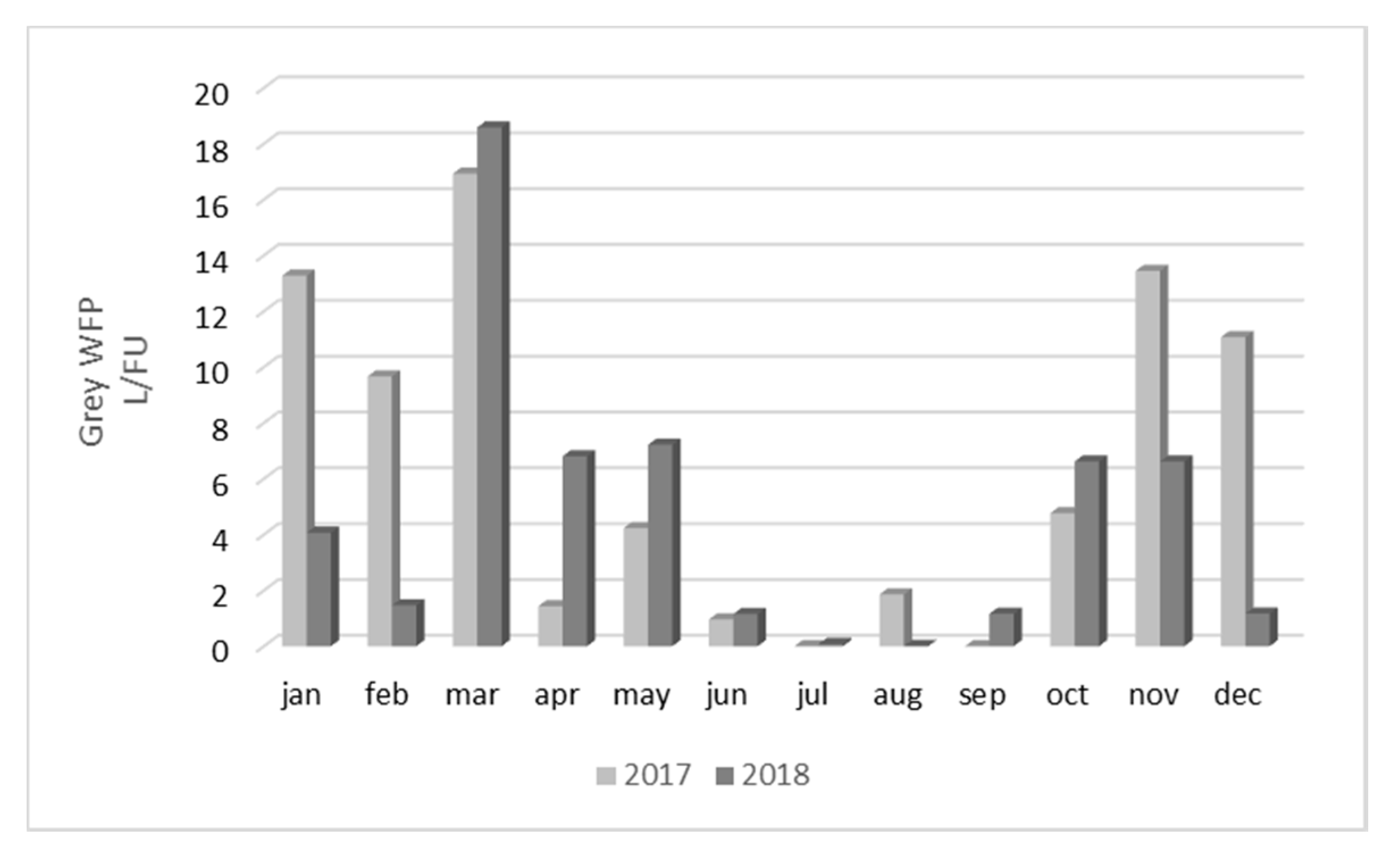 Atmosphere 11 00934 g009