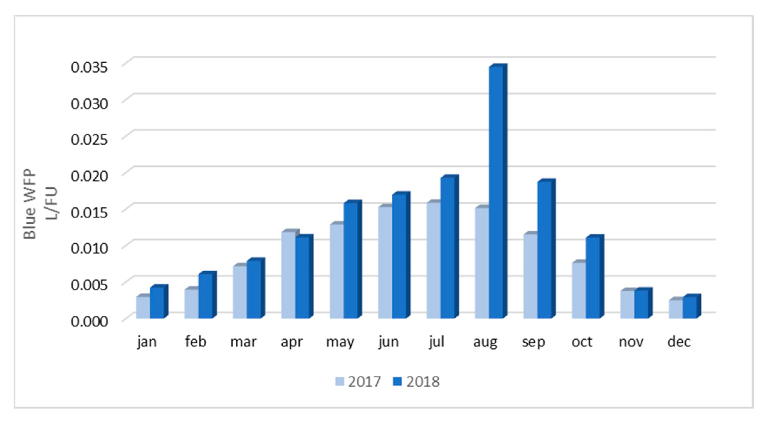 Atmosphere 11 00934 g010