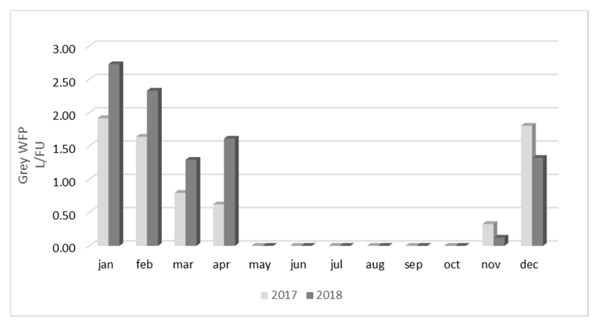 Atmosphere 11 00934 g012