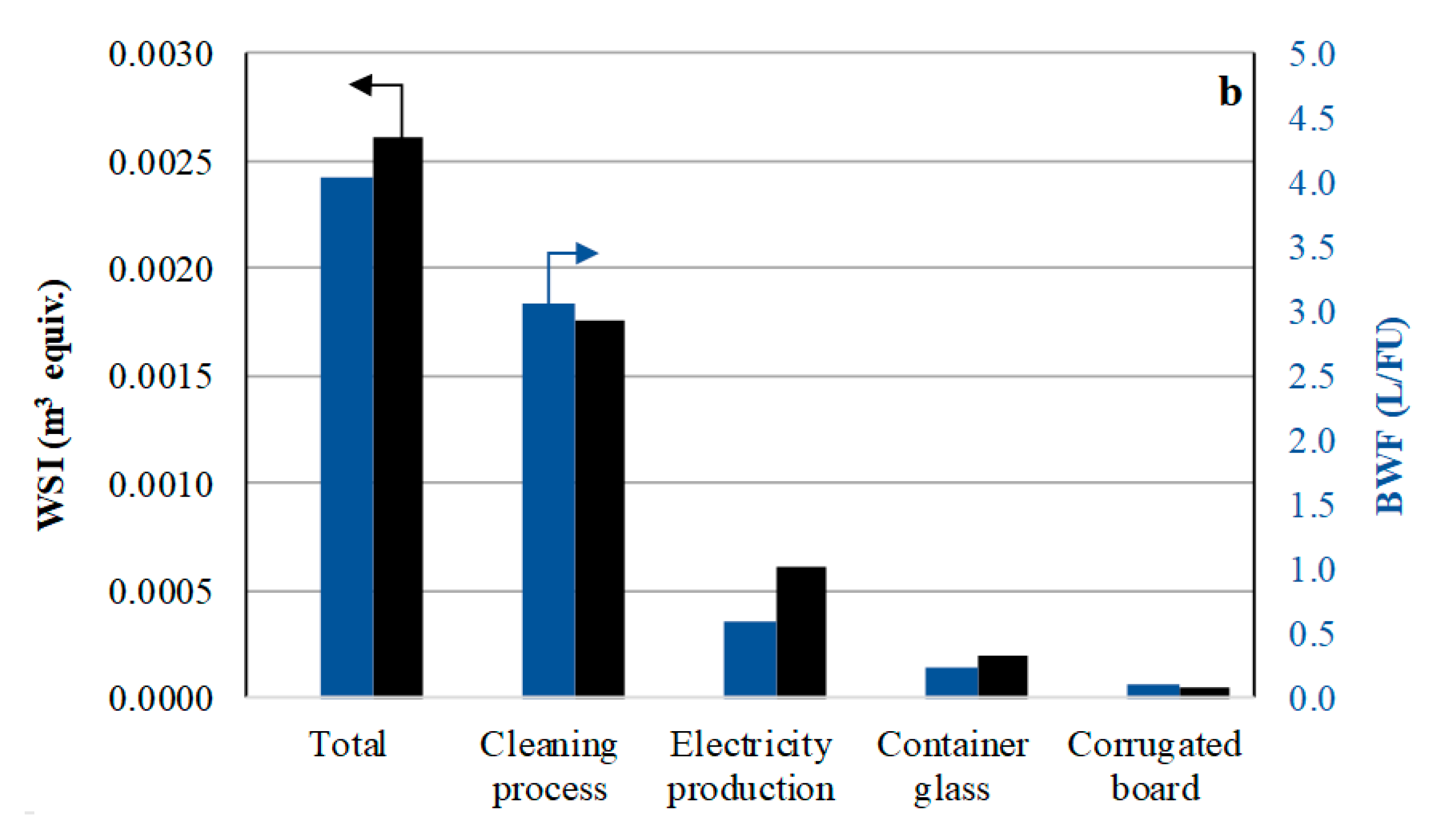 Atmosphere 11 00934 g013b