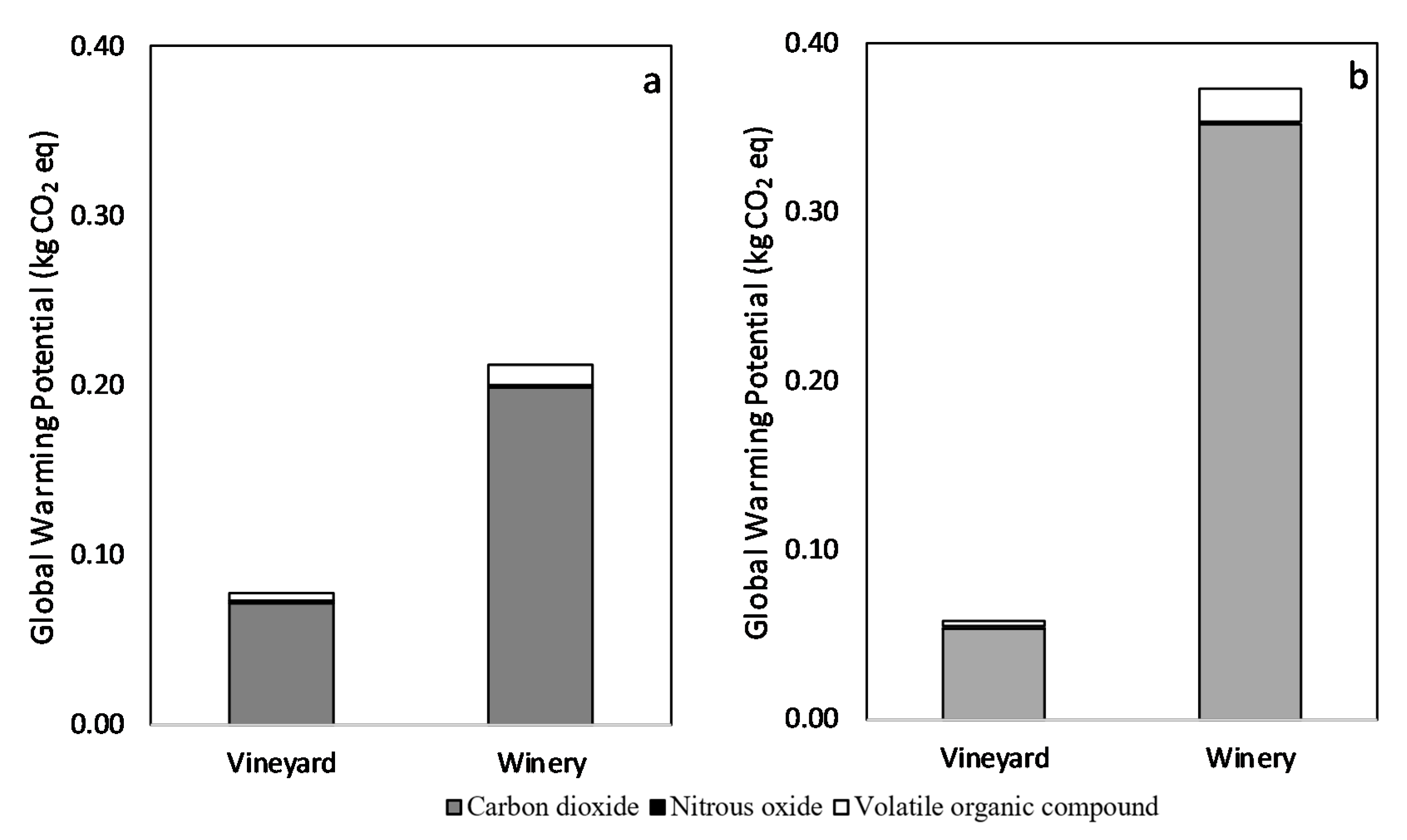 Atmosphere 11 00934 g015