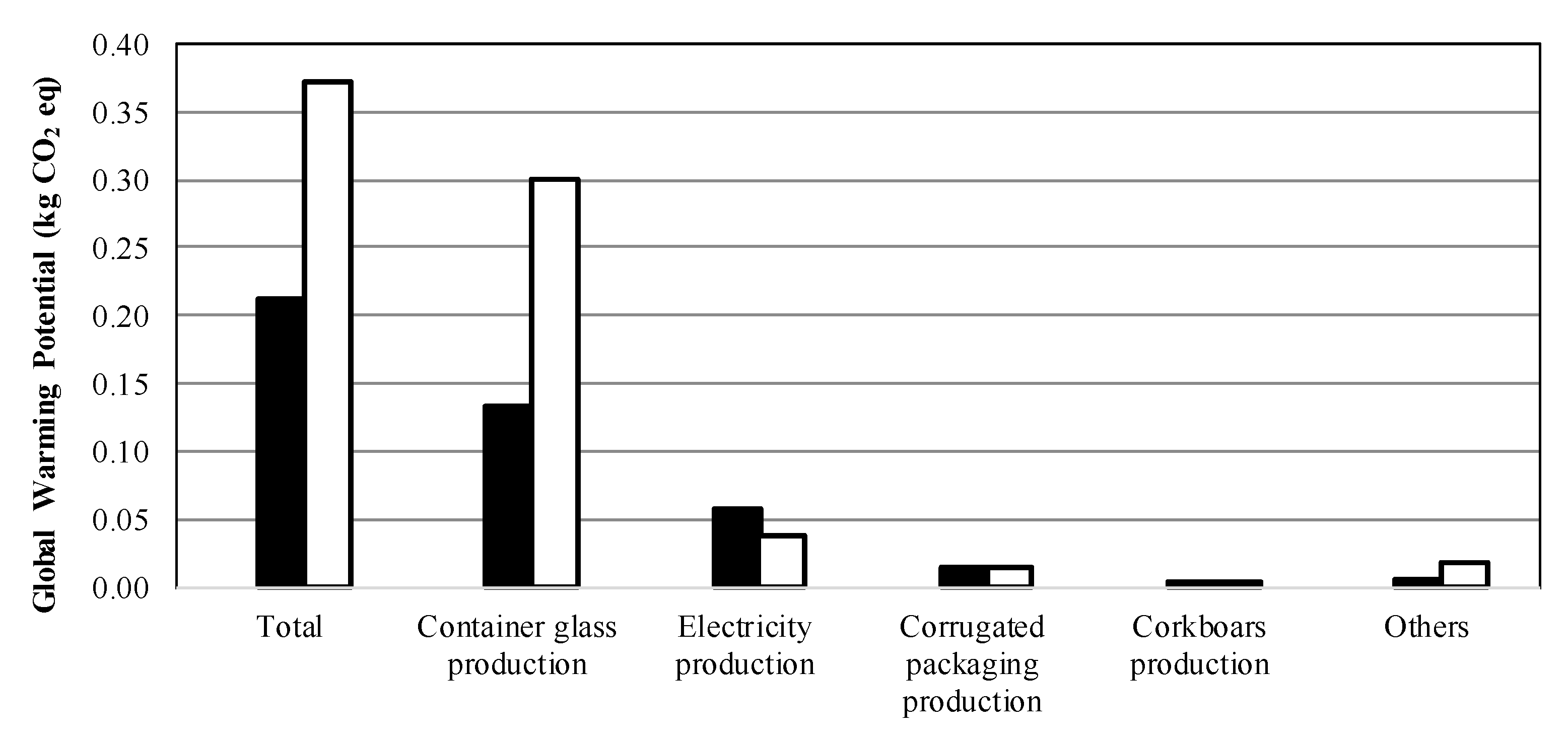 Atmosphere 11 00934 g016