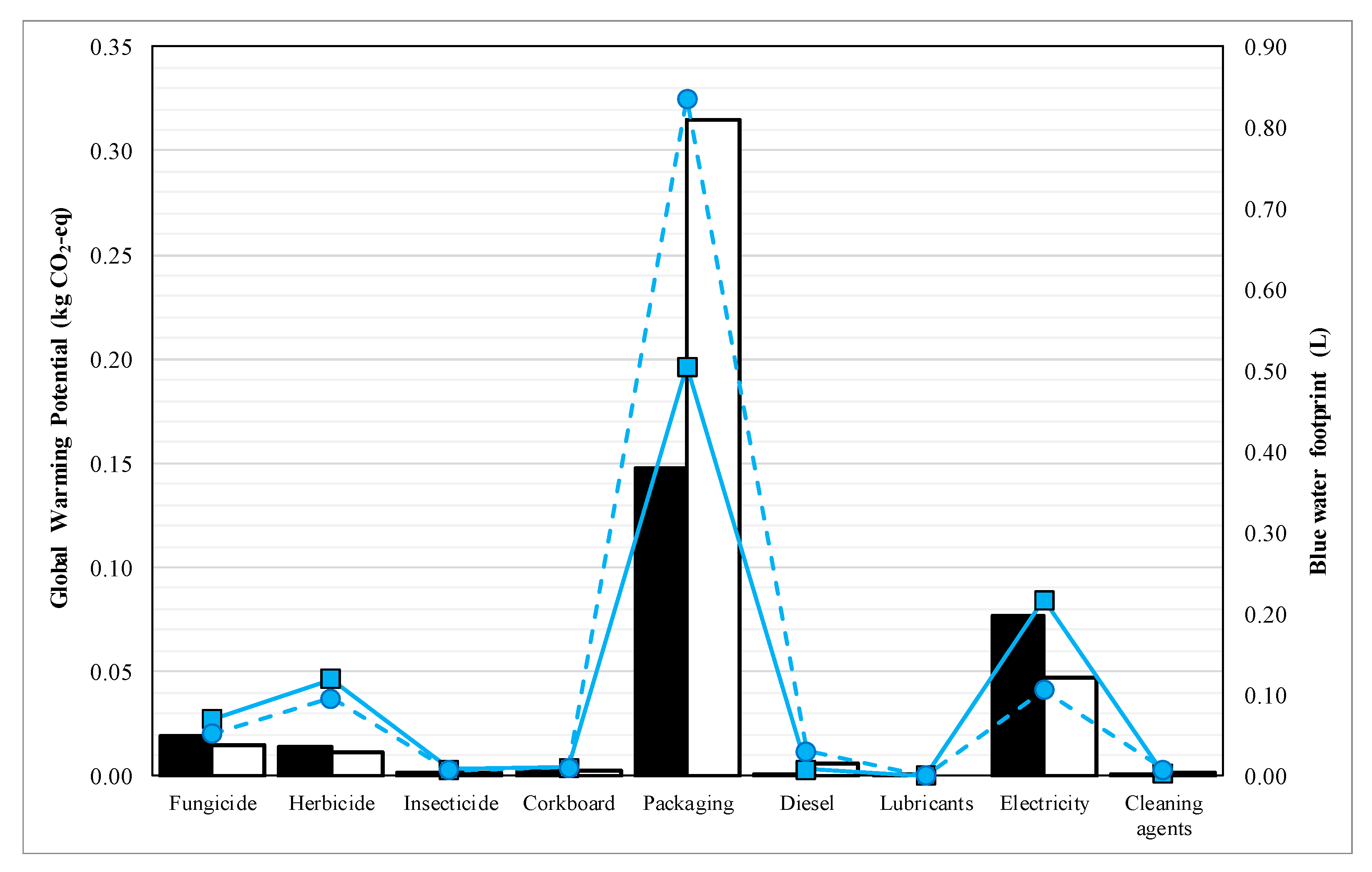 Atmosphere 11 00934 g017