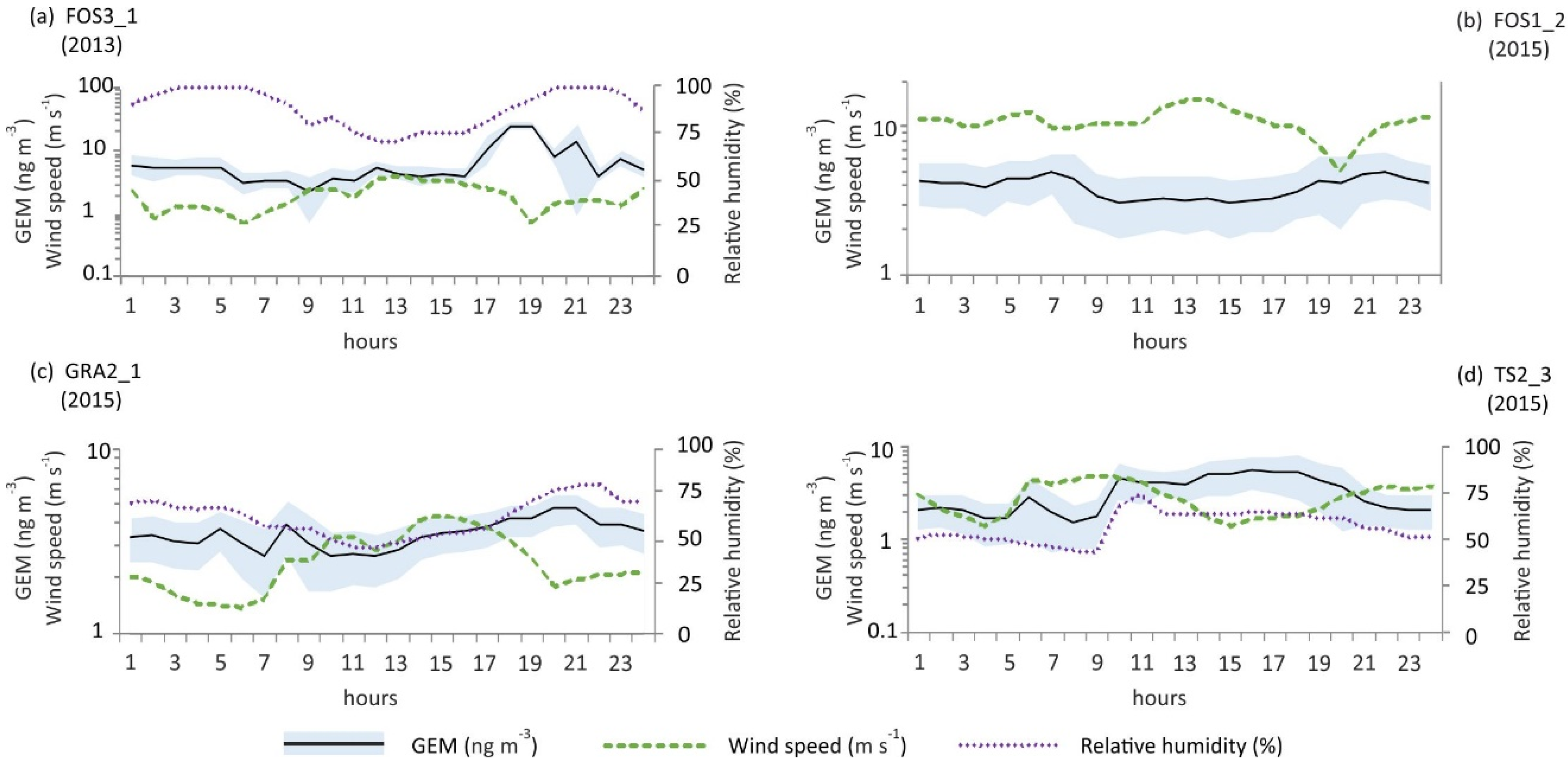 Atmosphere 11 00935 g004 Atmosphere 11 00935 g004