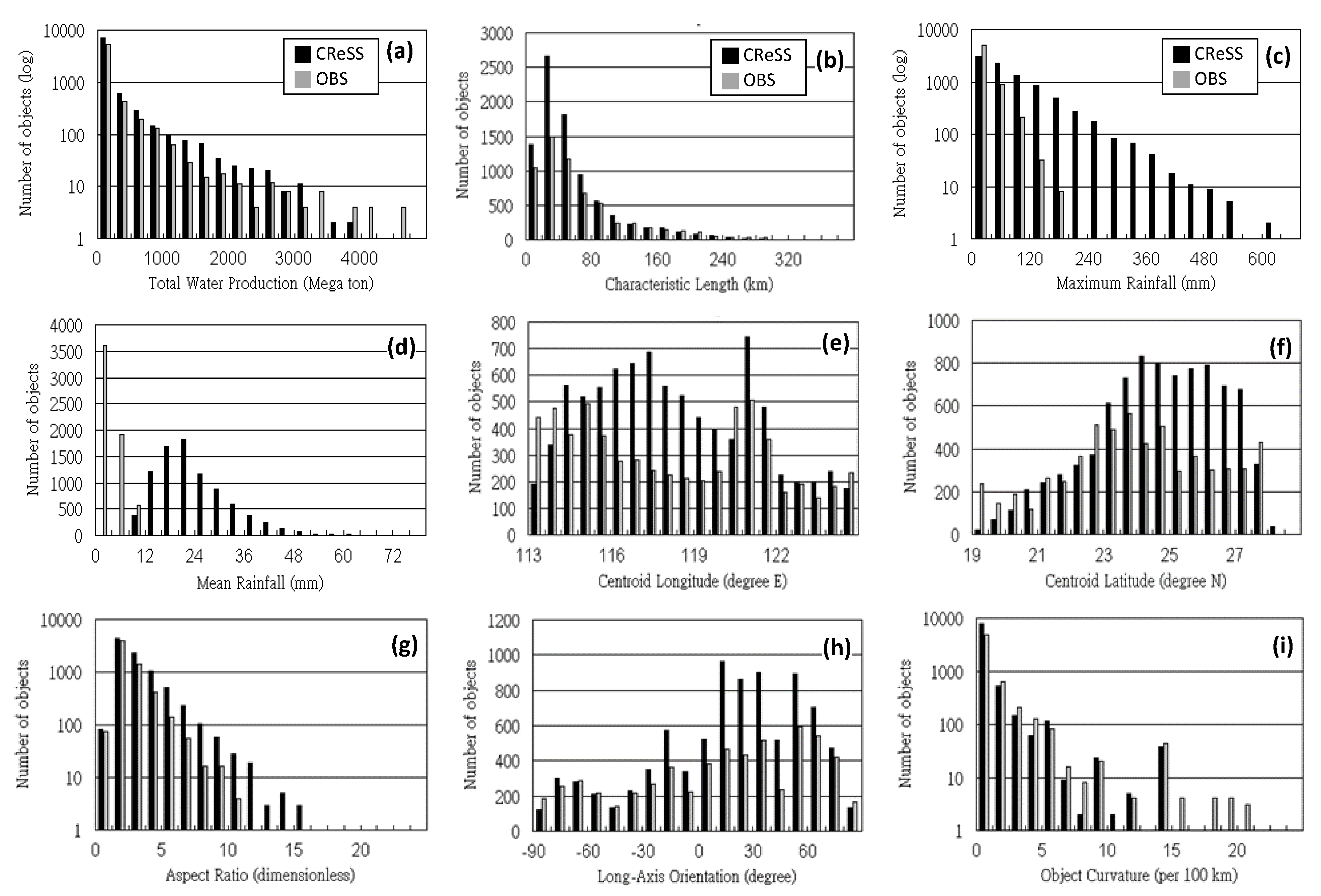 Atmosphere 11 00939 g003 Atmosphere 11 00939 g003