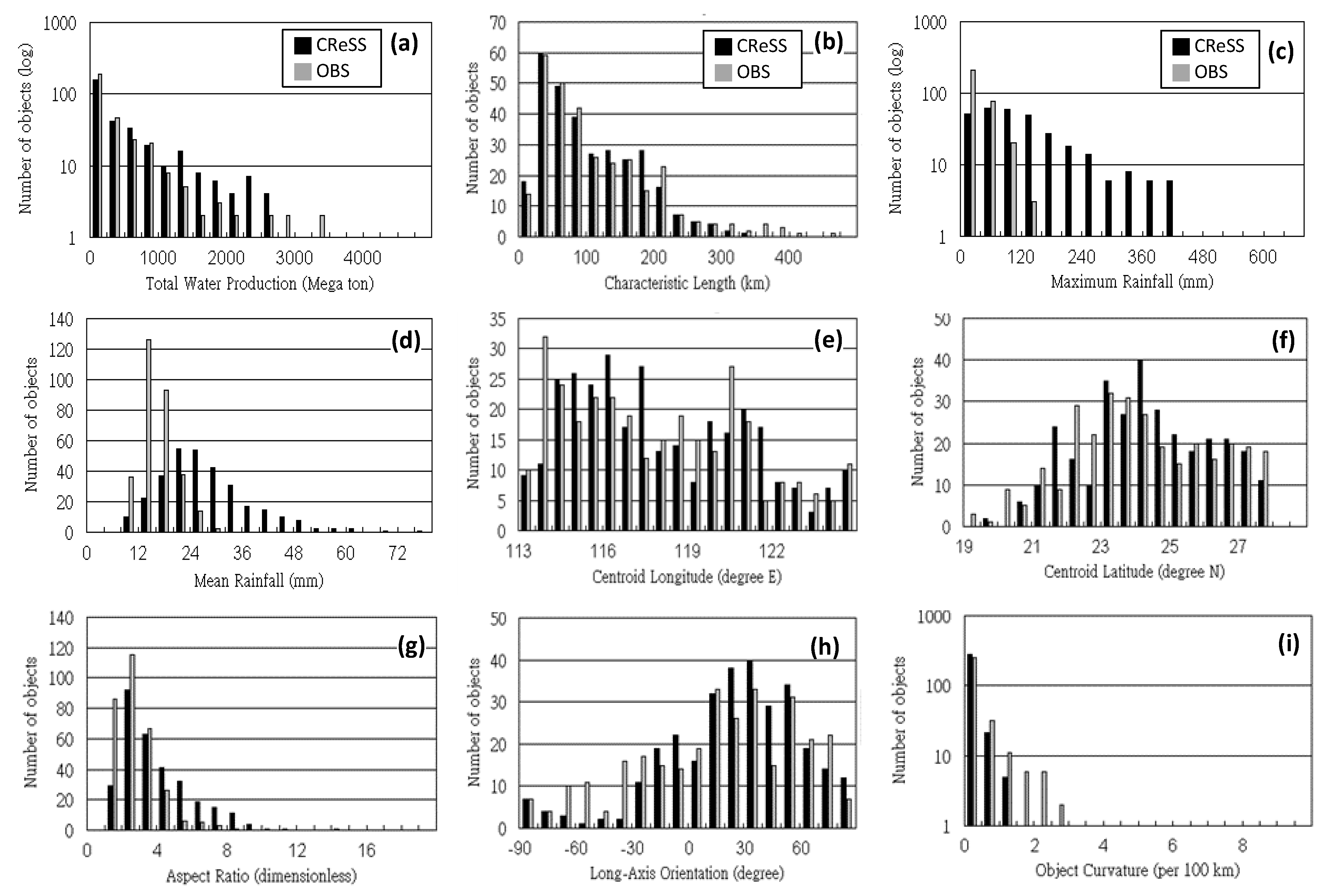 Atmosphere 11 00939 g004 Atmosphere 11 00939 g004