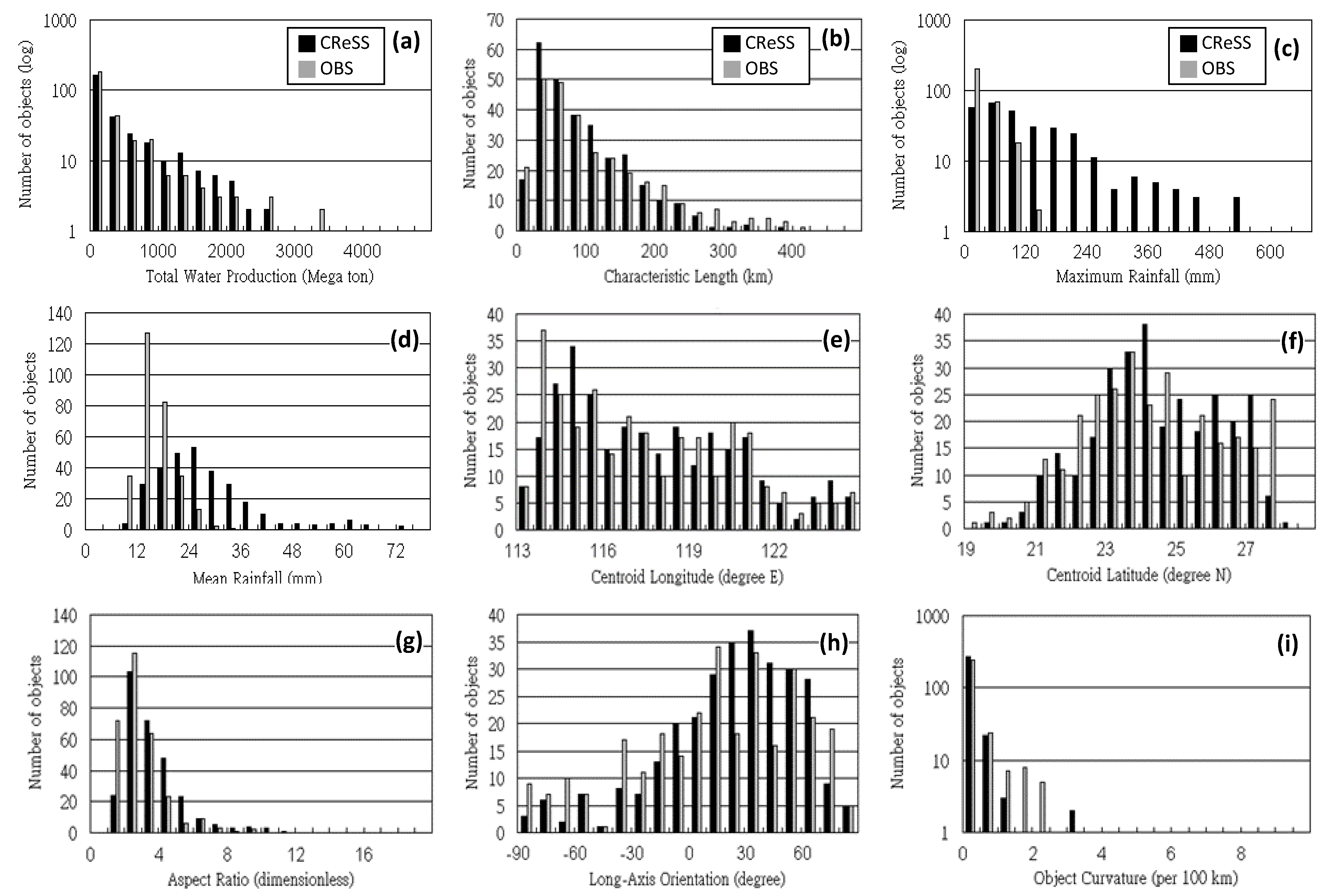 Atmosphere 11 00939 g005 Atmosphere 11 00939 g005