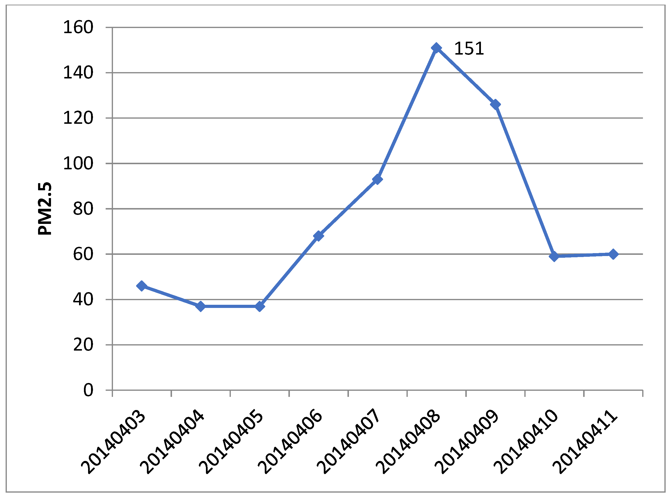 Atmosphere 11 00941 g008