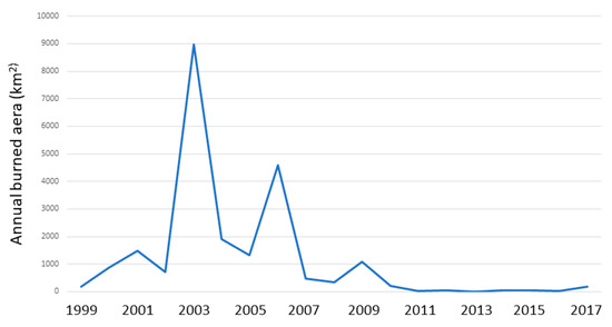Atmosphere 11 00941 g0a10