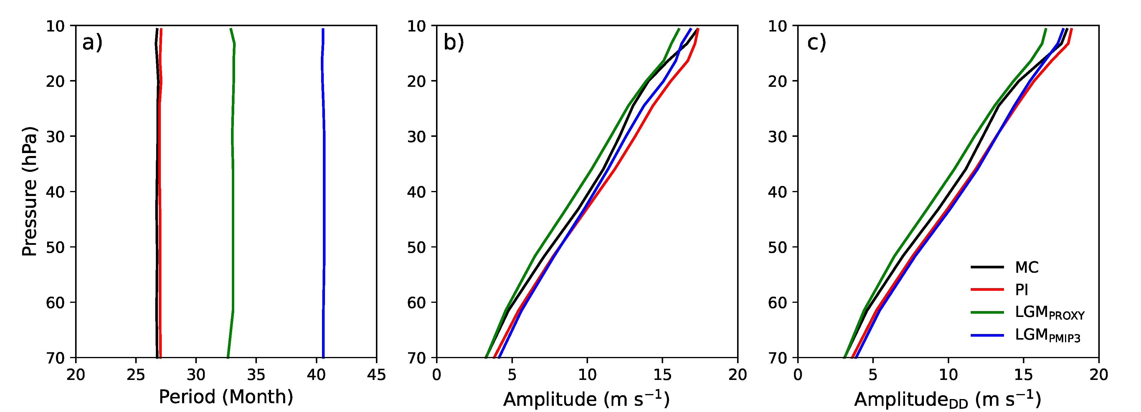 Atmosphere 11 00943 g002