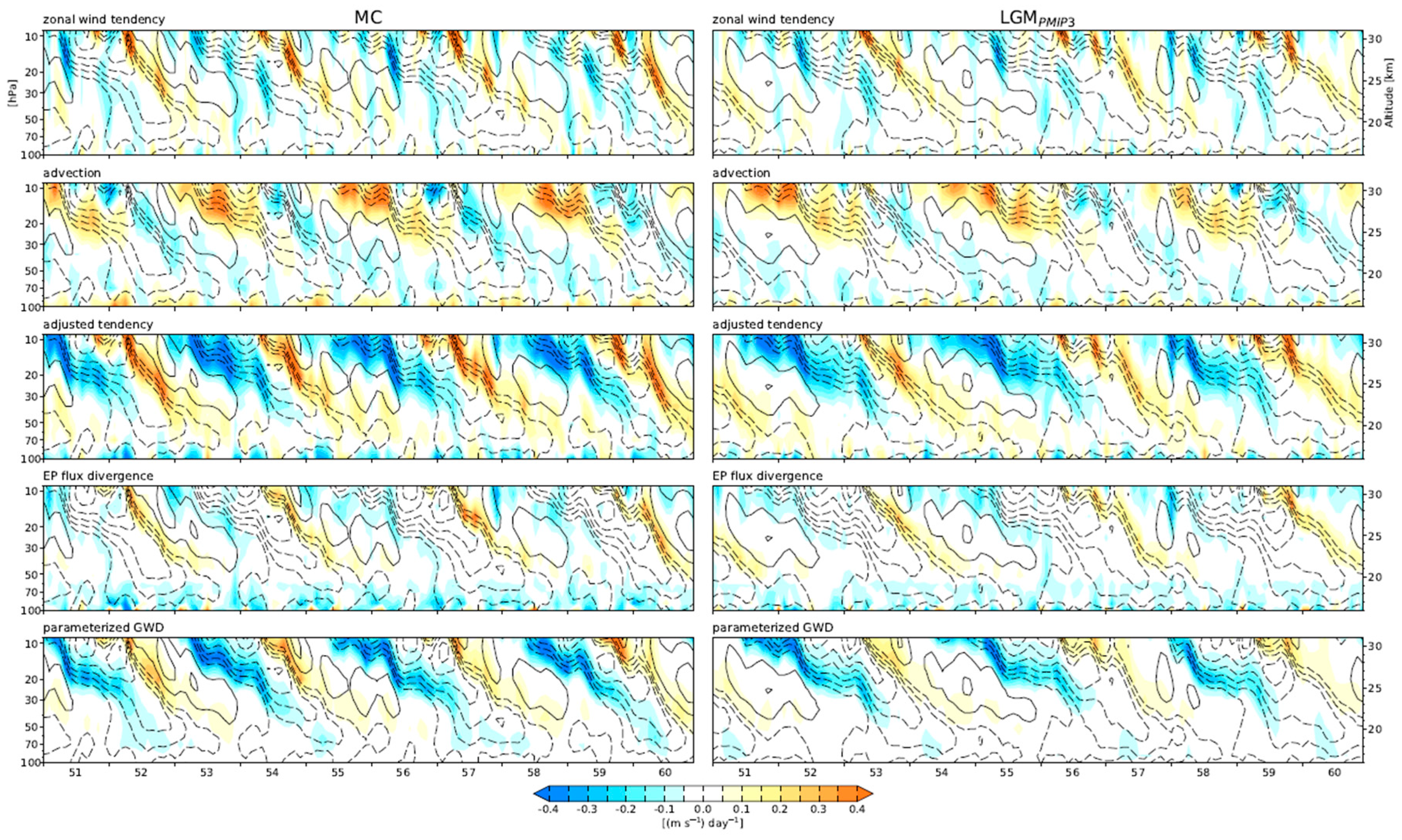 Atmosphere 11 00943 g004