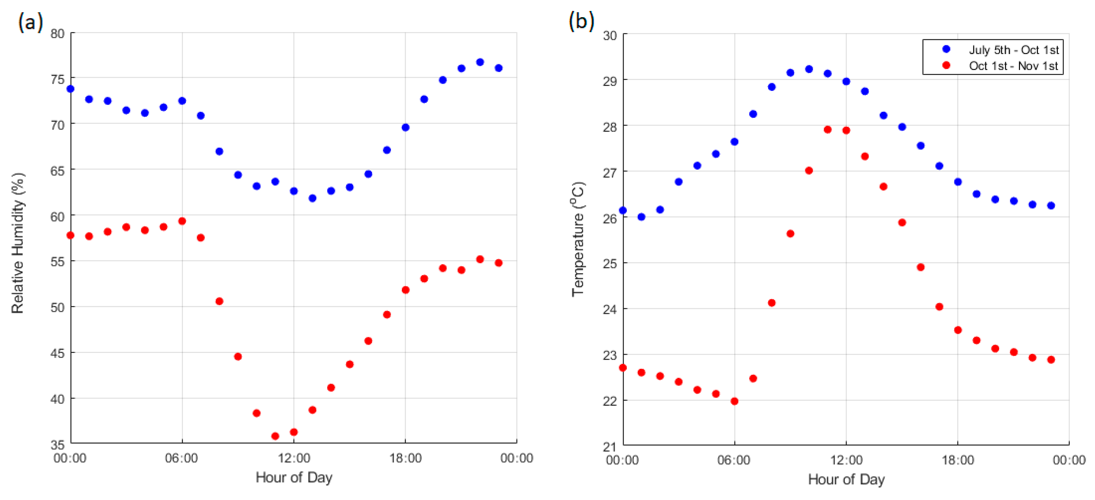 Atmosphere 11 00944 g002 Atmosphere 11 00944 g002