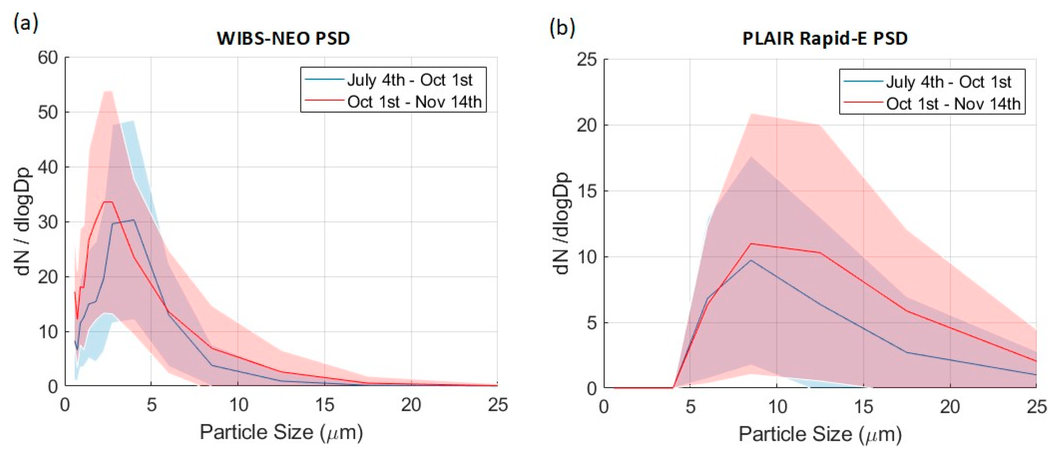 Atmosphere 11 00944 g003 Atmosphere 11 00944 g003