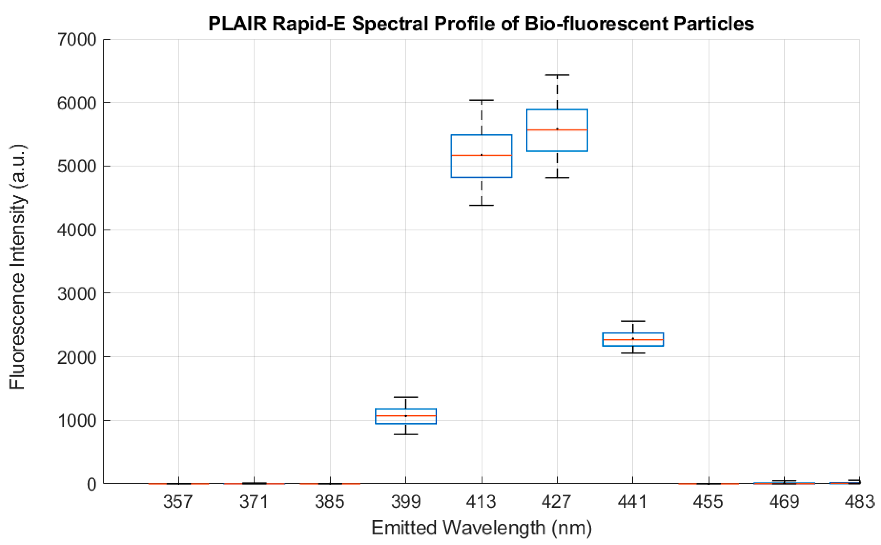 Atmosphere 11 00944 g004 Atmosphere 11 00944 g004