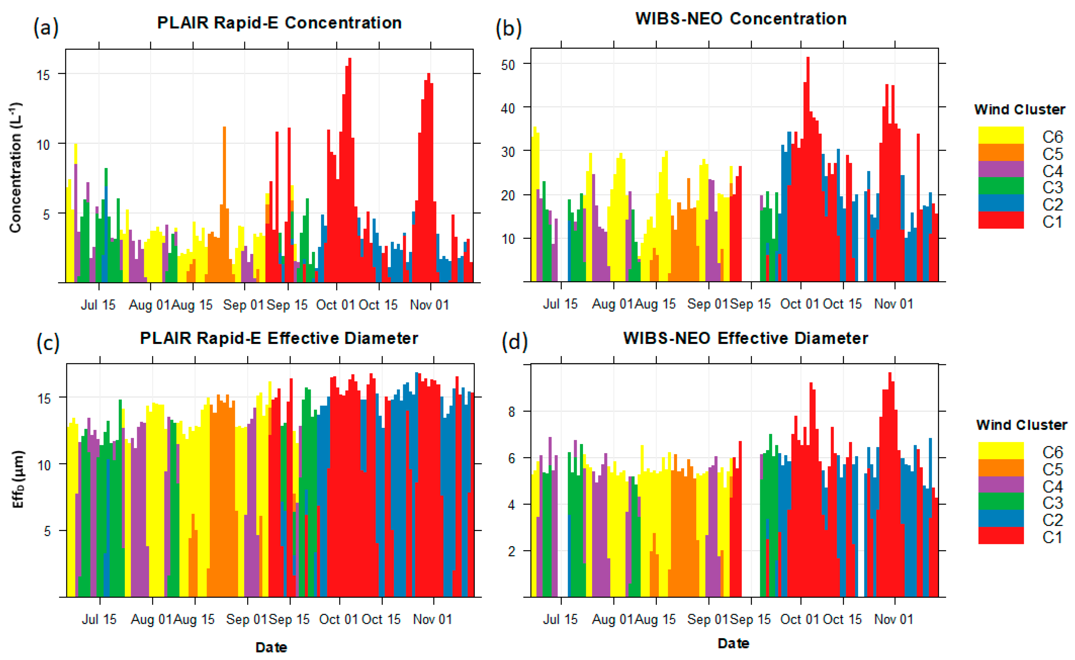 Atmosphere 11 00944 g006 Atmosphere 11 00944 g006