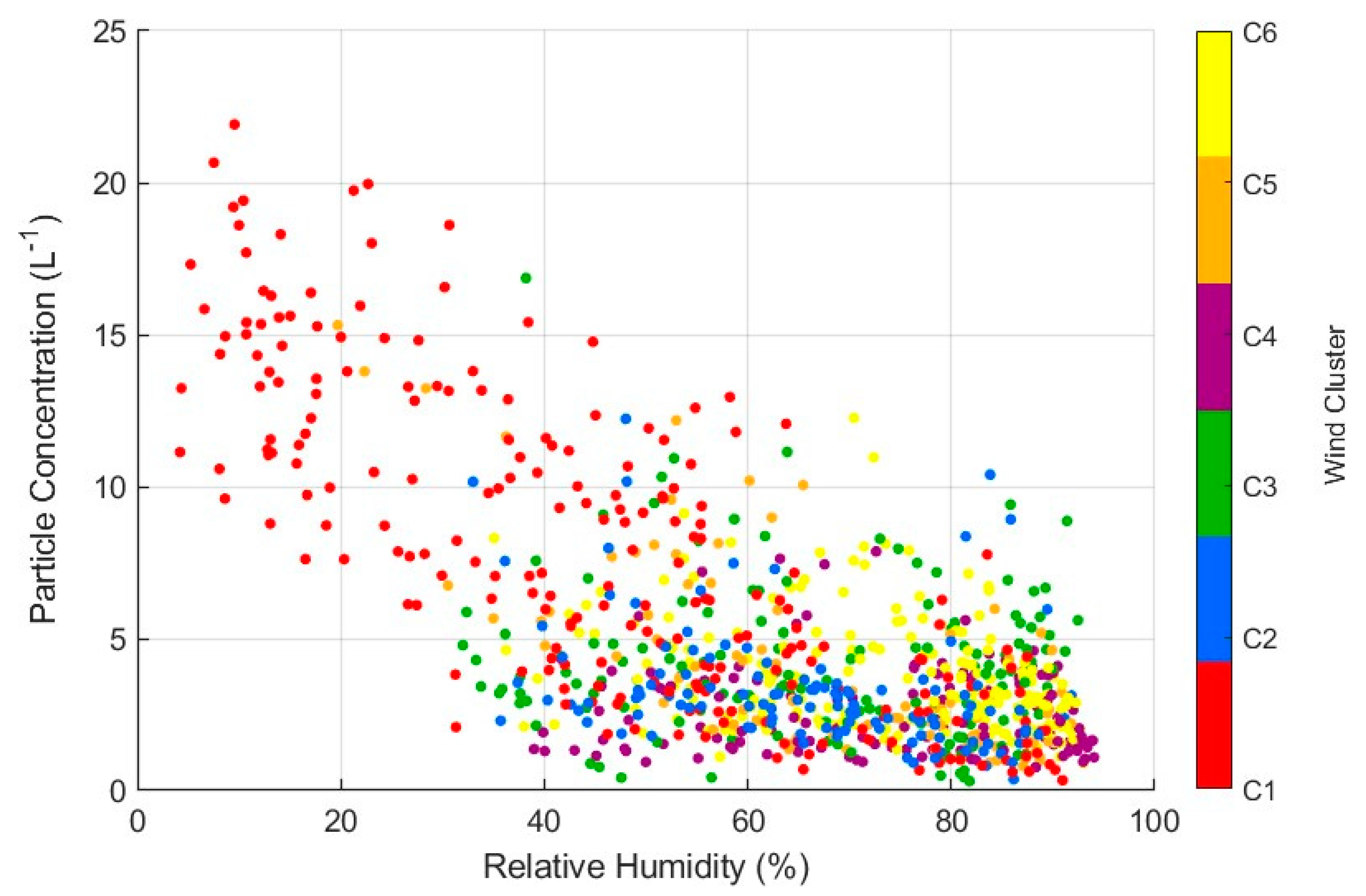 Atmosphere 11 00944 g008 Atmosphere 11 00944 g008