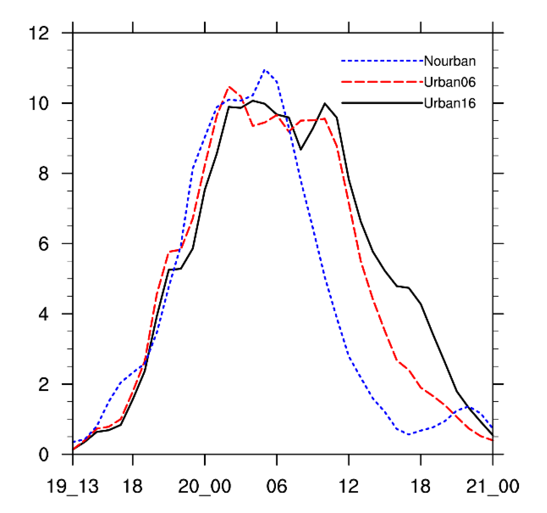 Atmosphere 11 00945 g005 Atmosphere 11 00945 g005