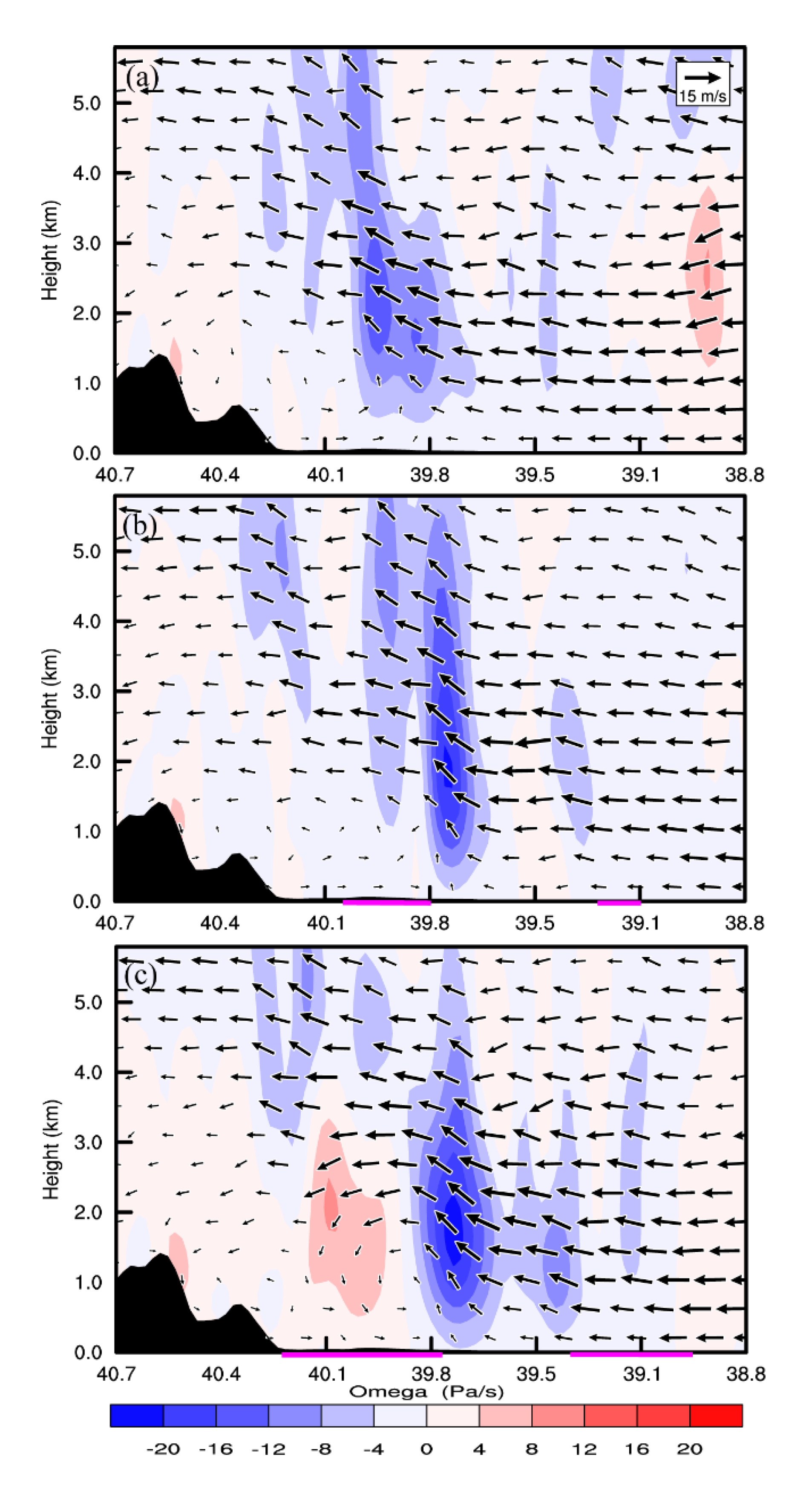 Atmosphere 11 00945 g009 Atmosphere 11 00945 g009