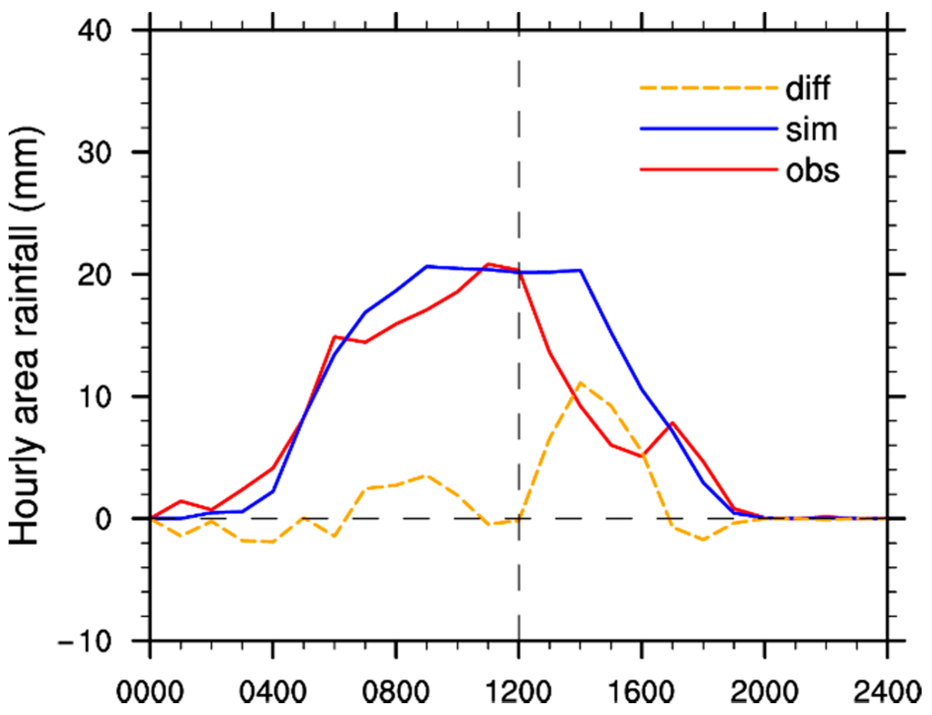 Atmosphere 11 00946 g004